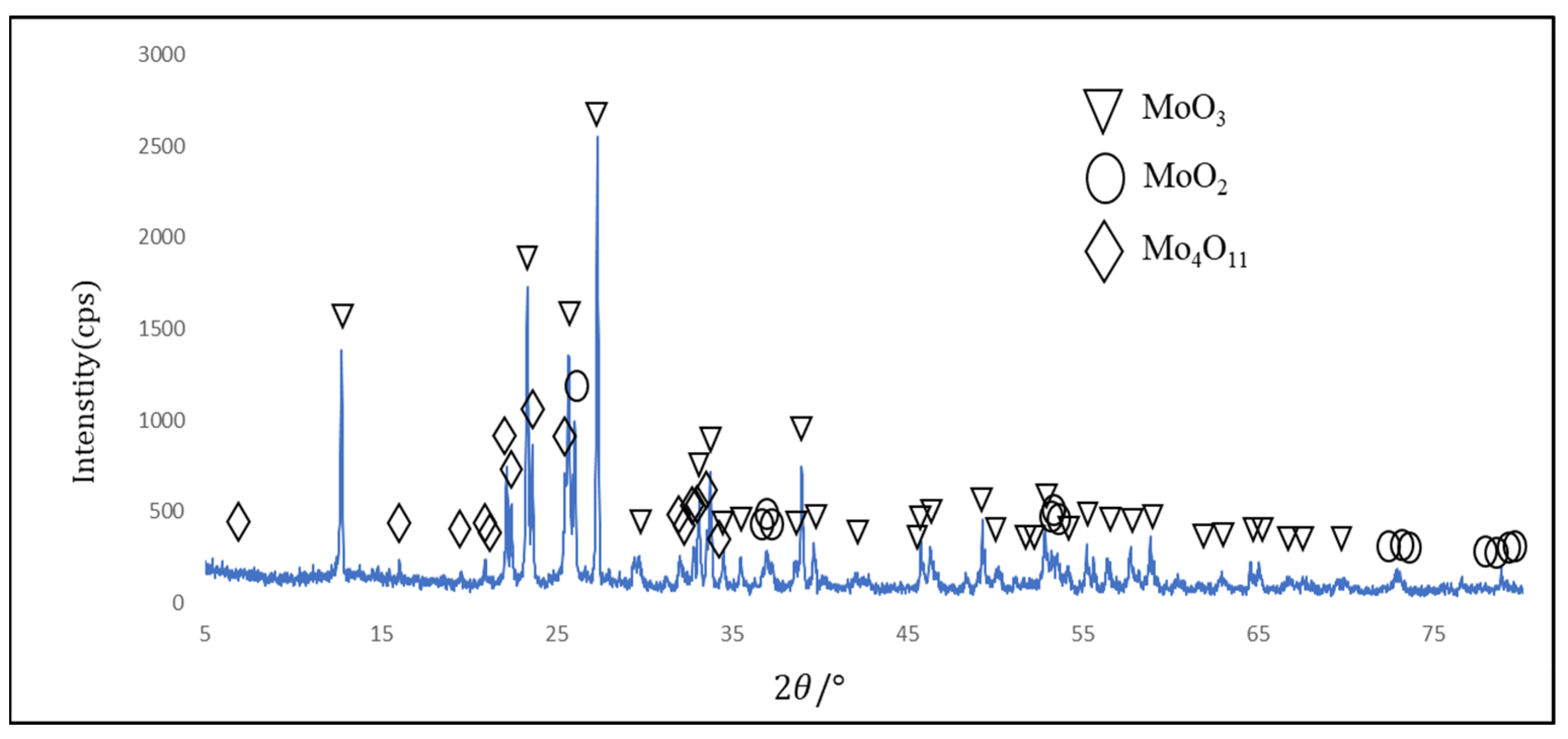 Minerals 13 00133 g006 Minerals 13 00133 g006