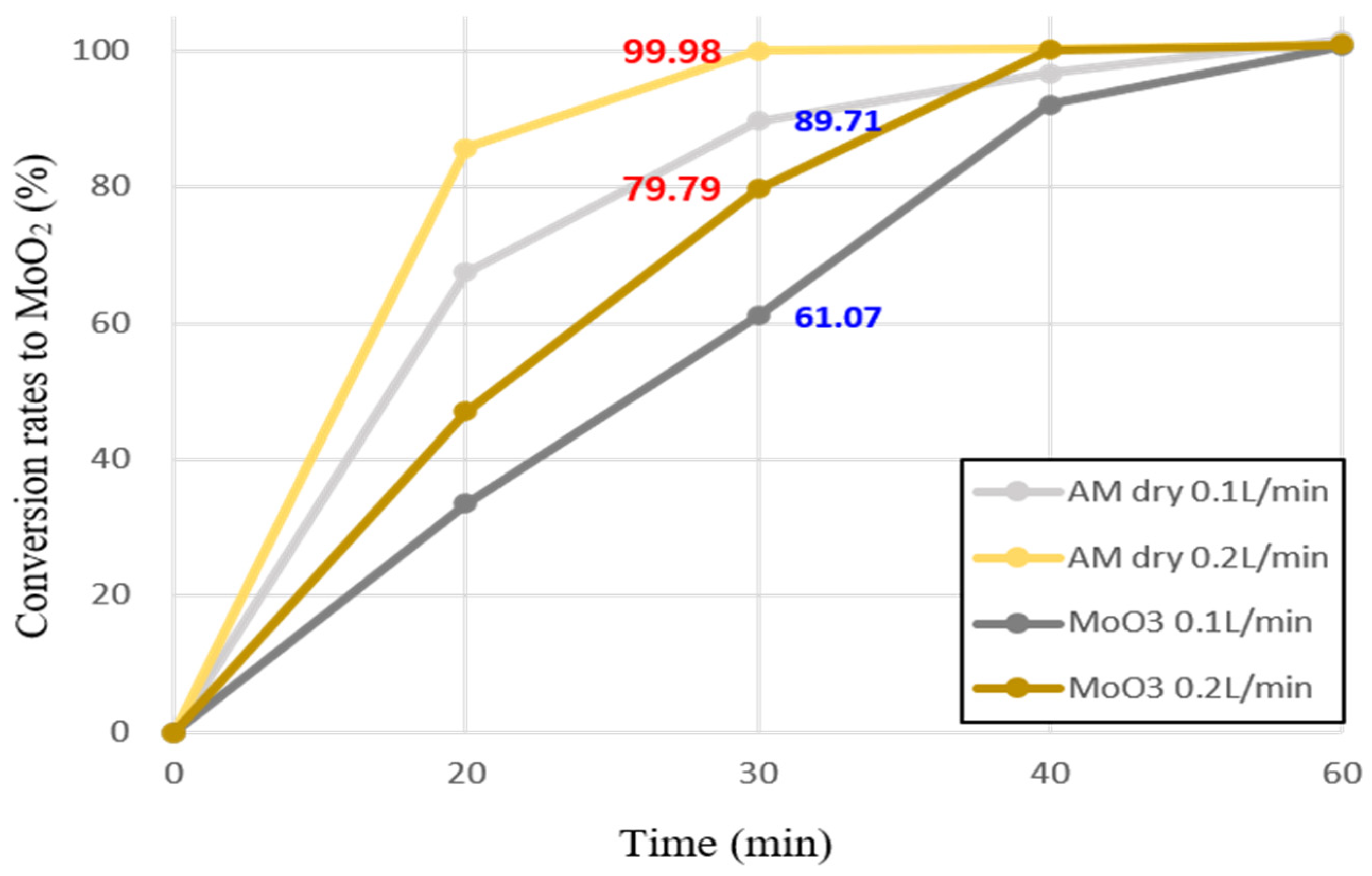 Minerals 13 00133 g008 Minerals 13 00133 g008