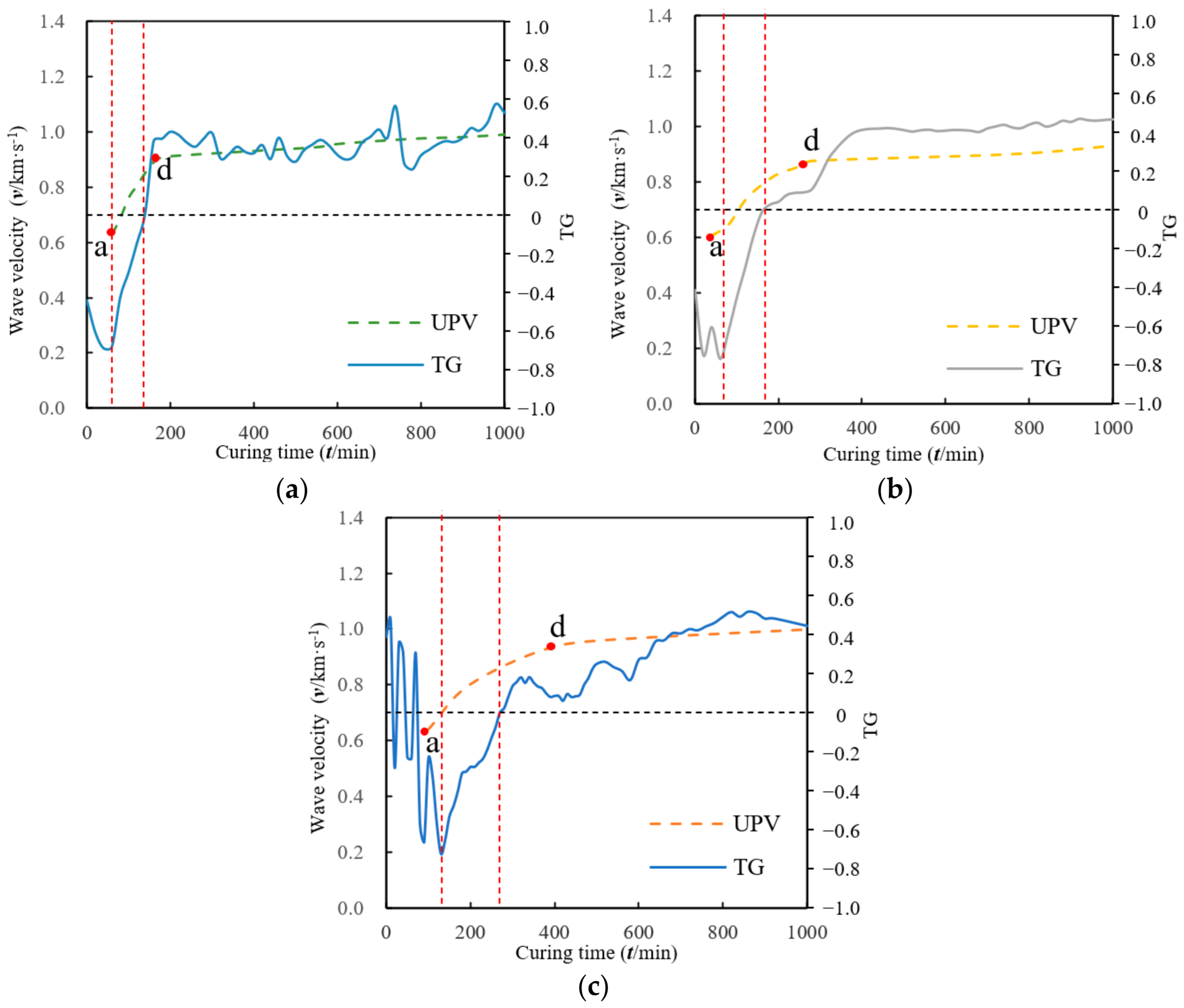 Minerals 13 00135 g012