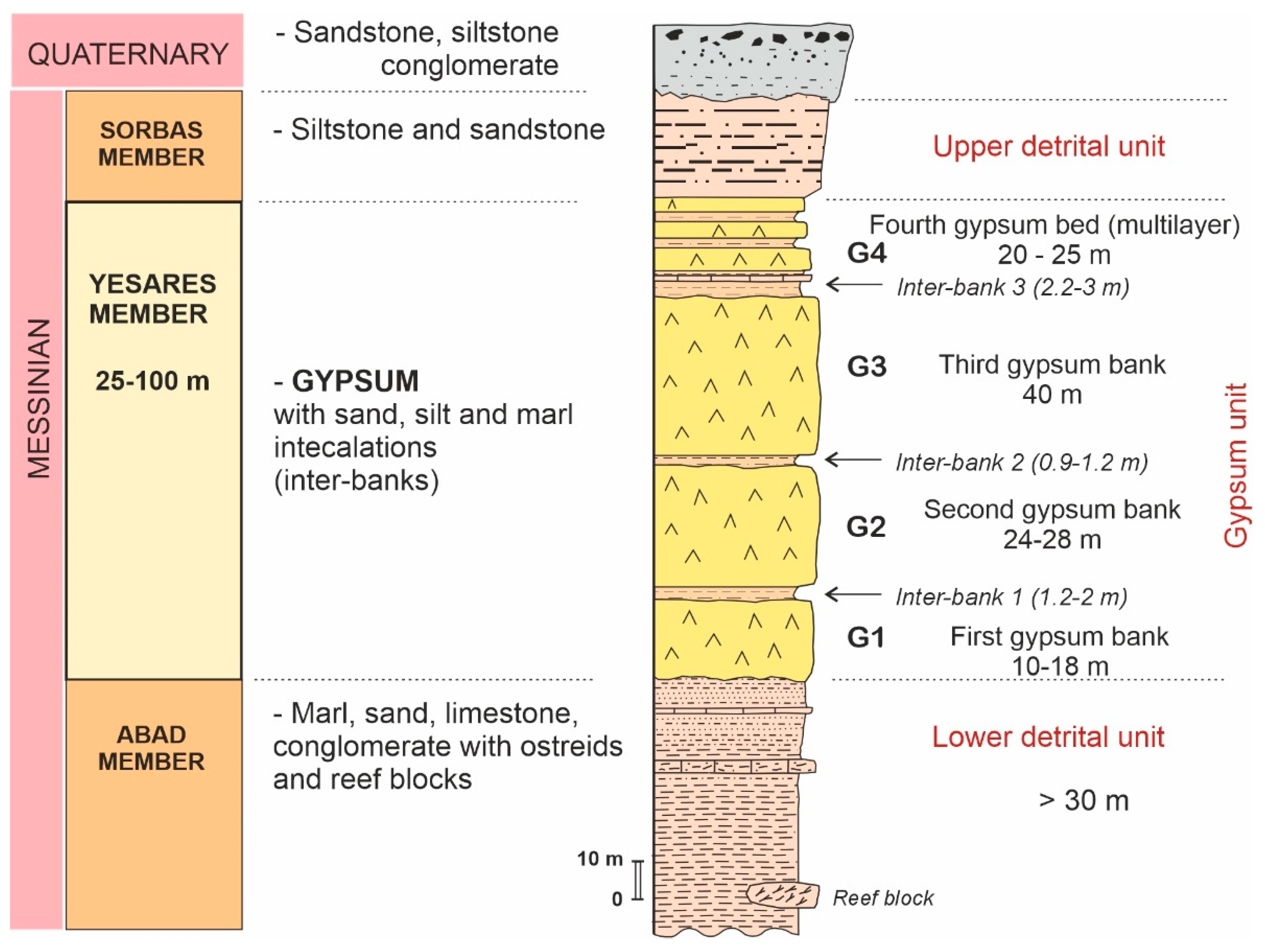 Minerals 13 00136 g004