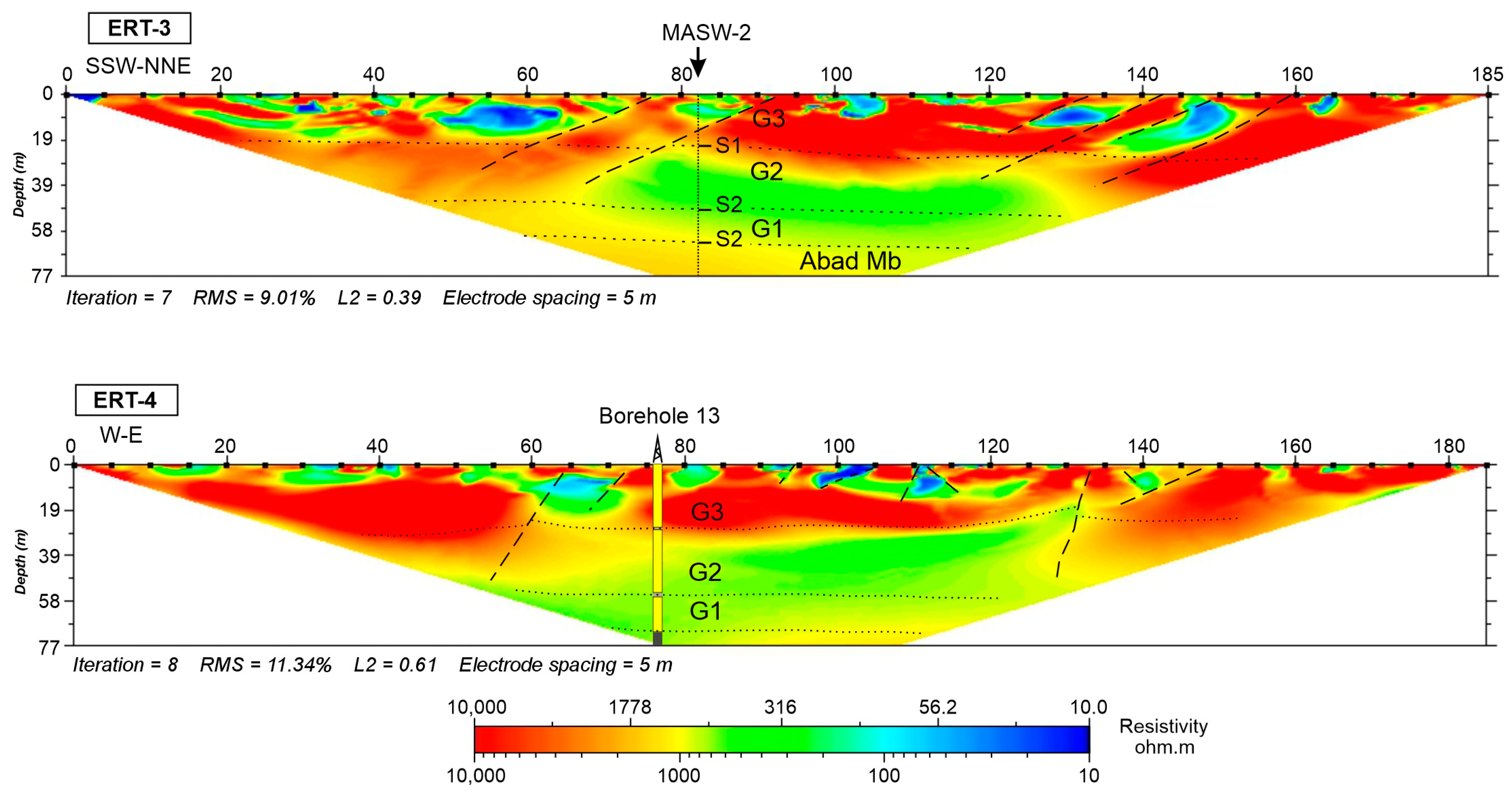 Minerals 13 00136 g012