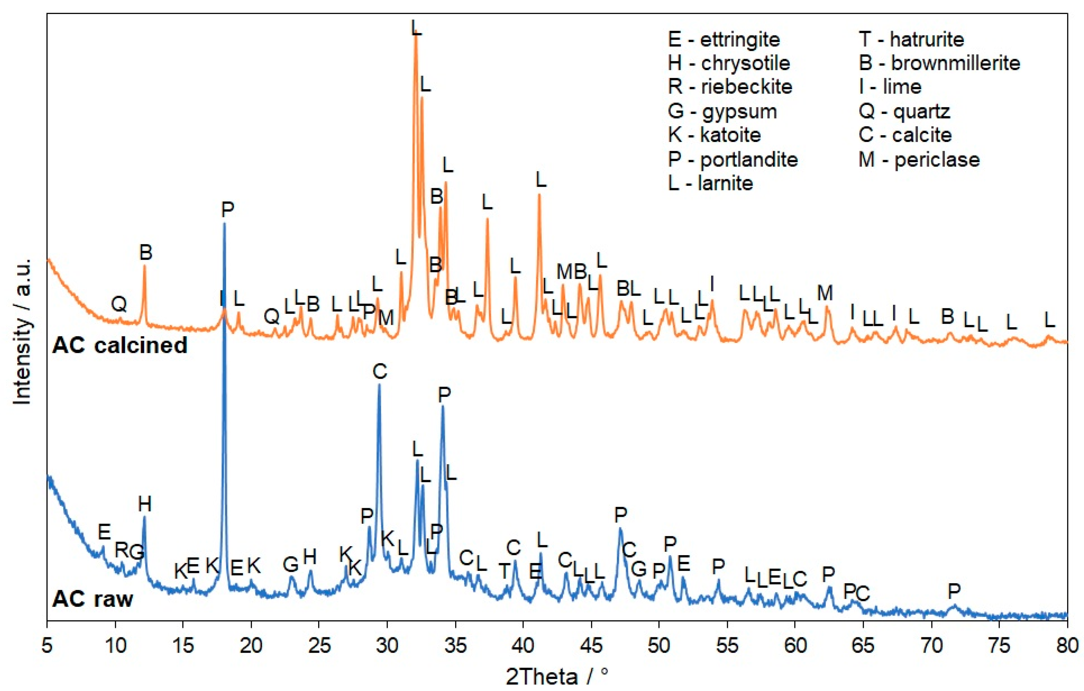 Minerals 13 00137 g003