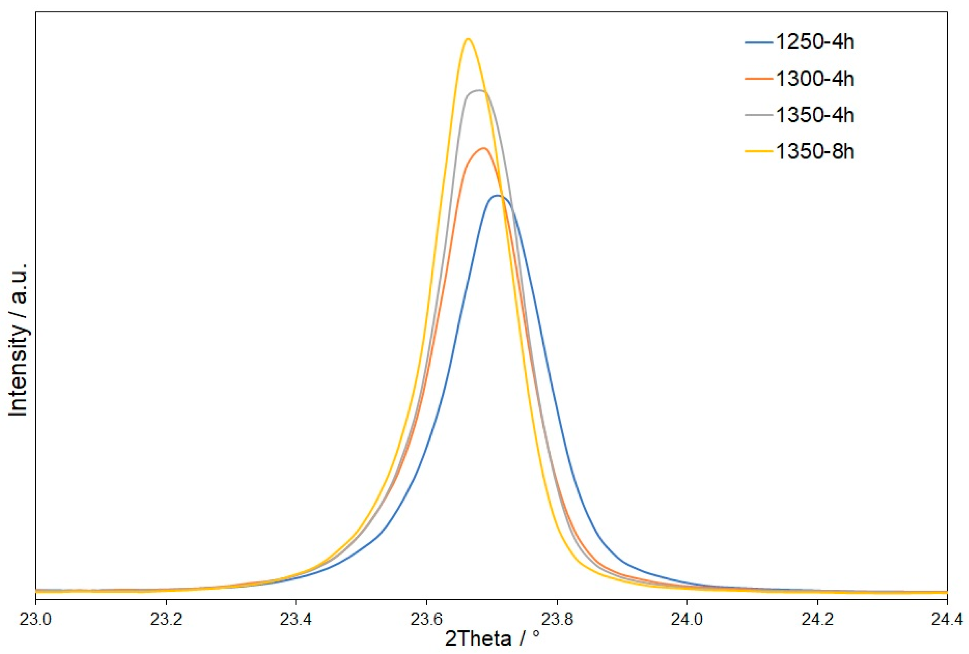 Minerals 13 00137 g007