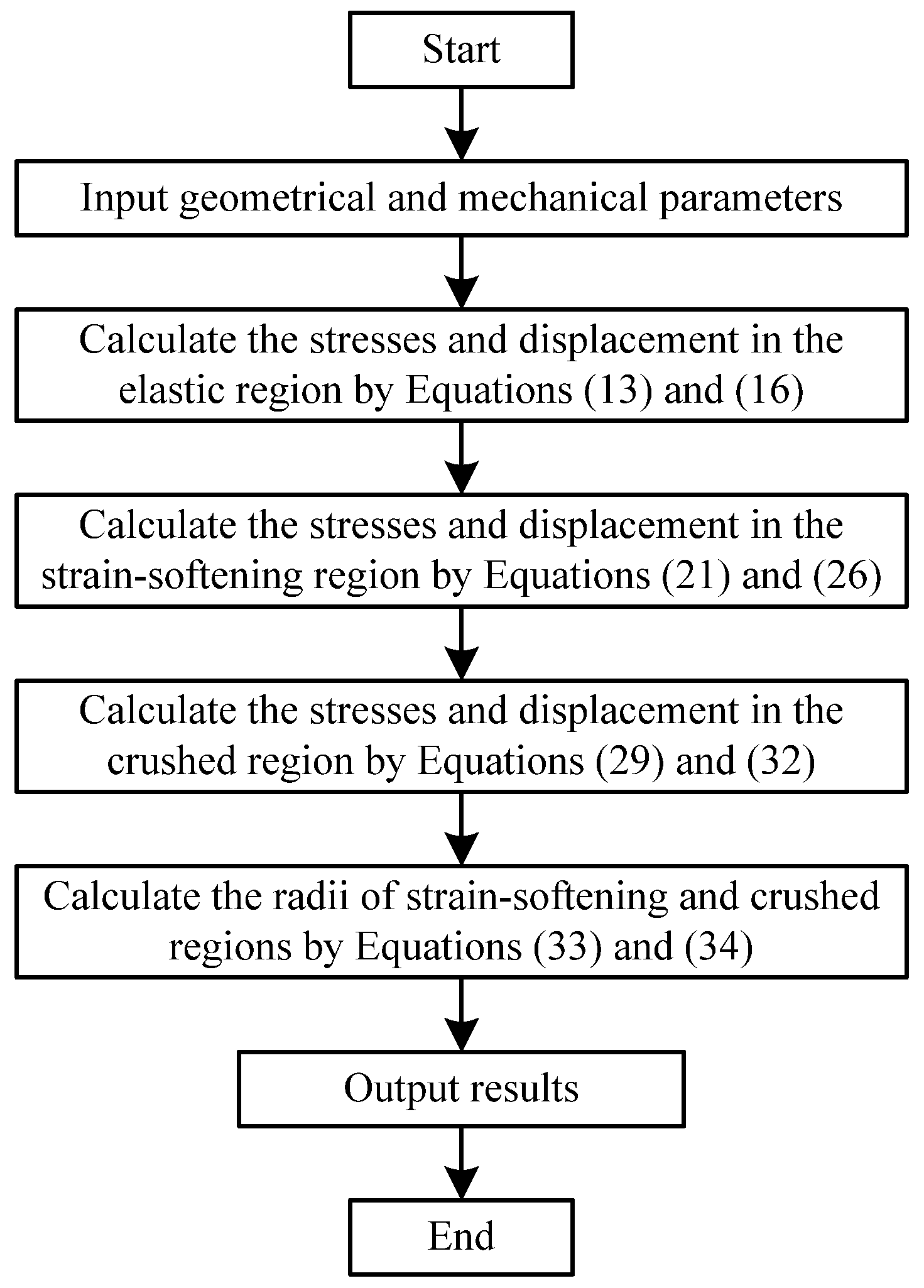 Minerals 13 00138 g005