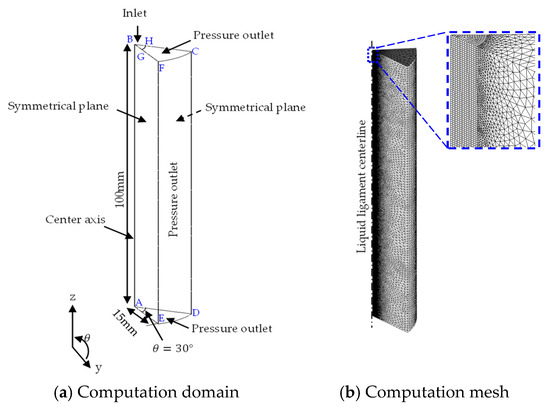 CFD Modeling and Cold Physical Model Simulation on Single Molten