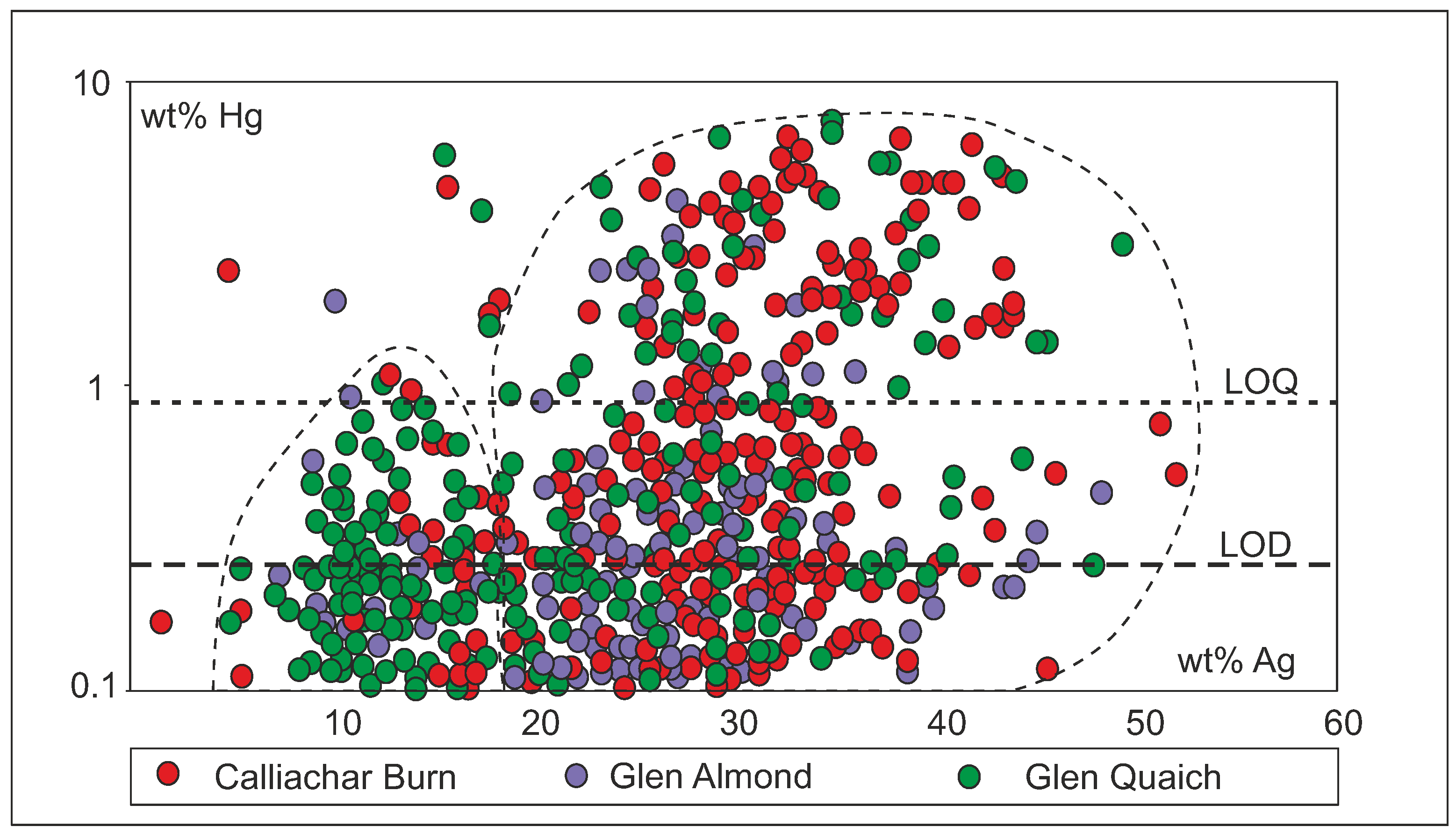 Minerals 13 00140 g004 Minerals 13 00140 g004