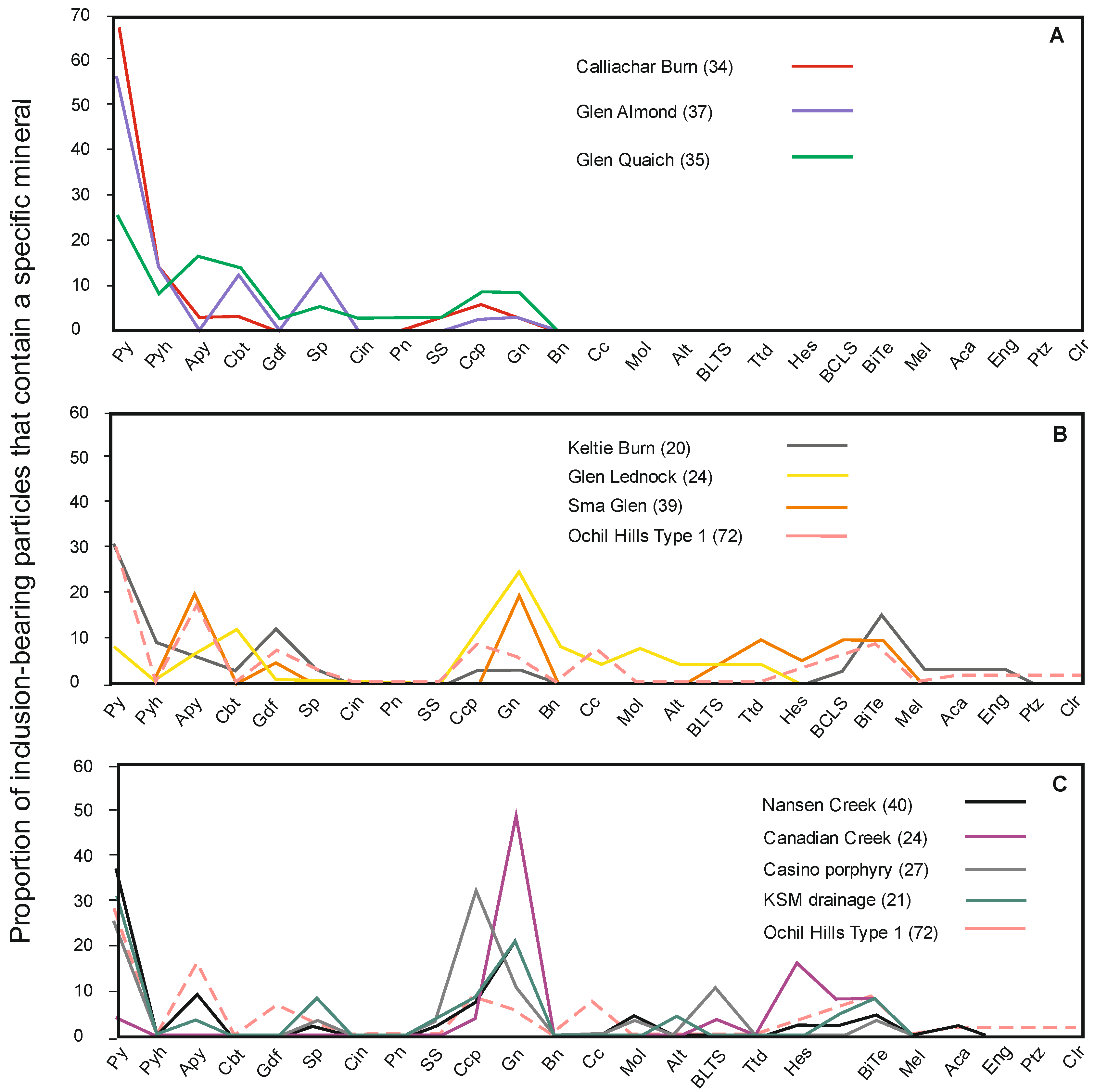 Minerals 13 00140 g007 Minerals 13 00140 g007