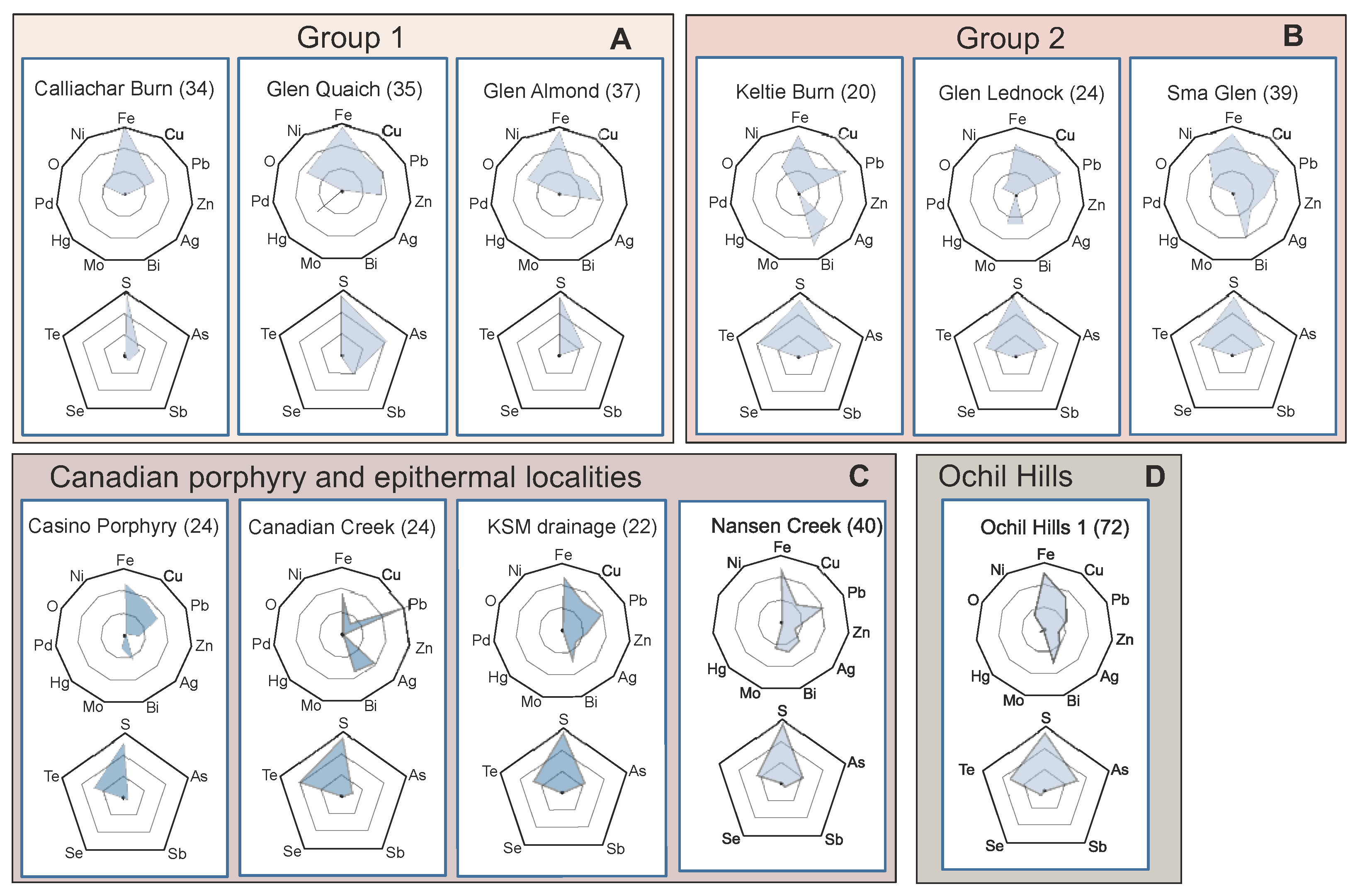 Minerals 13 00140 g008 Minerals 13 00140 g008