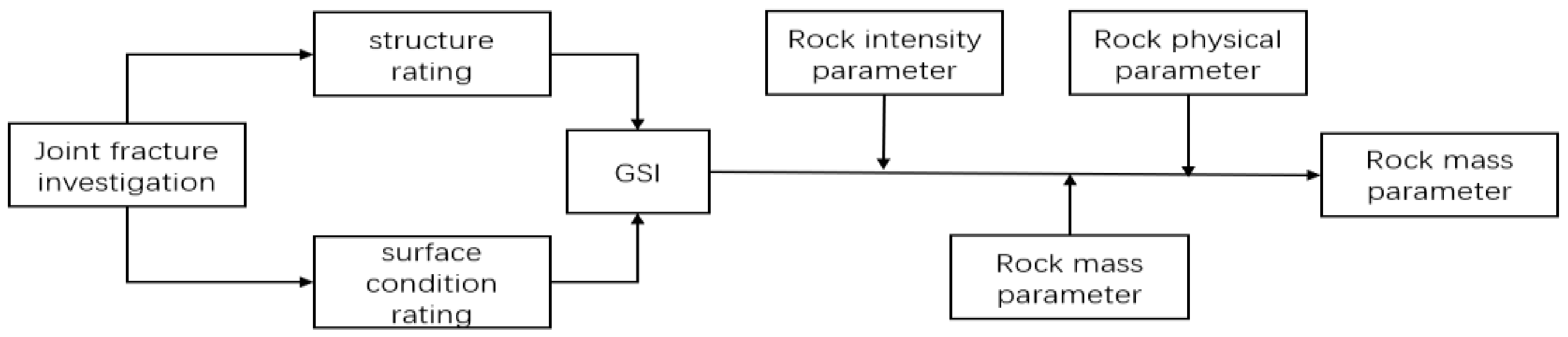 Minerals 13 00141 g002 550