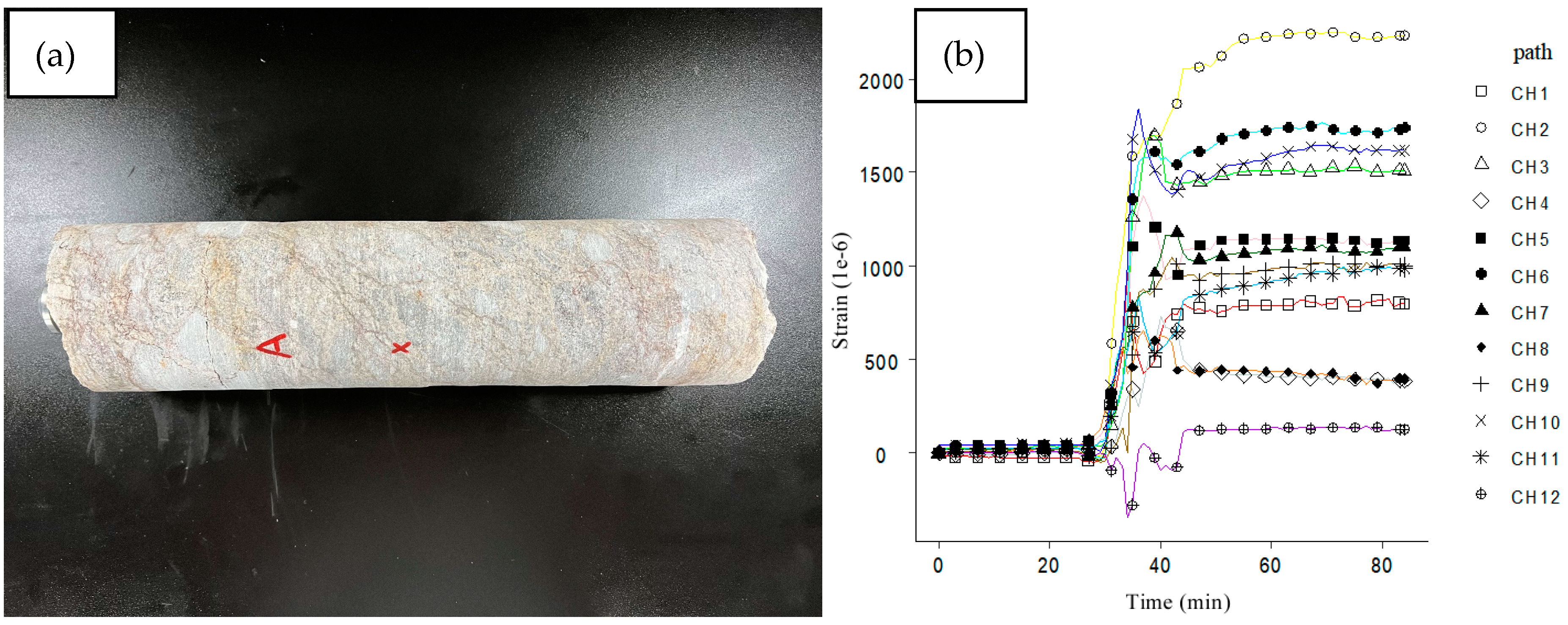 Minerals 13 00141 g005 550