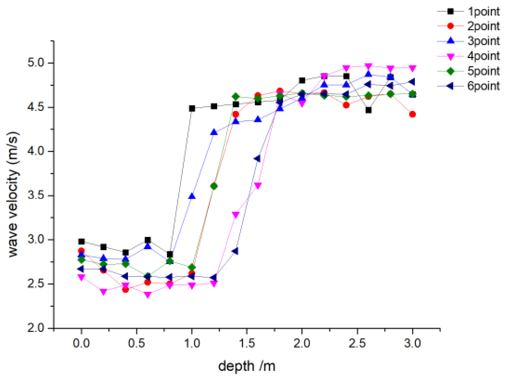 Minerals 13 00141 g012 550