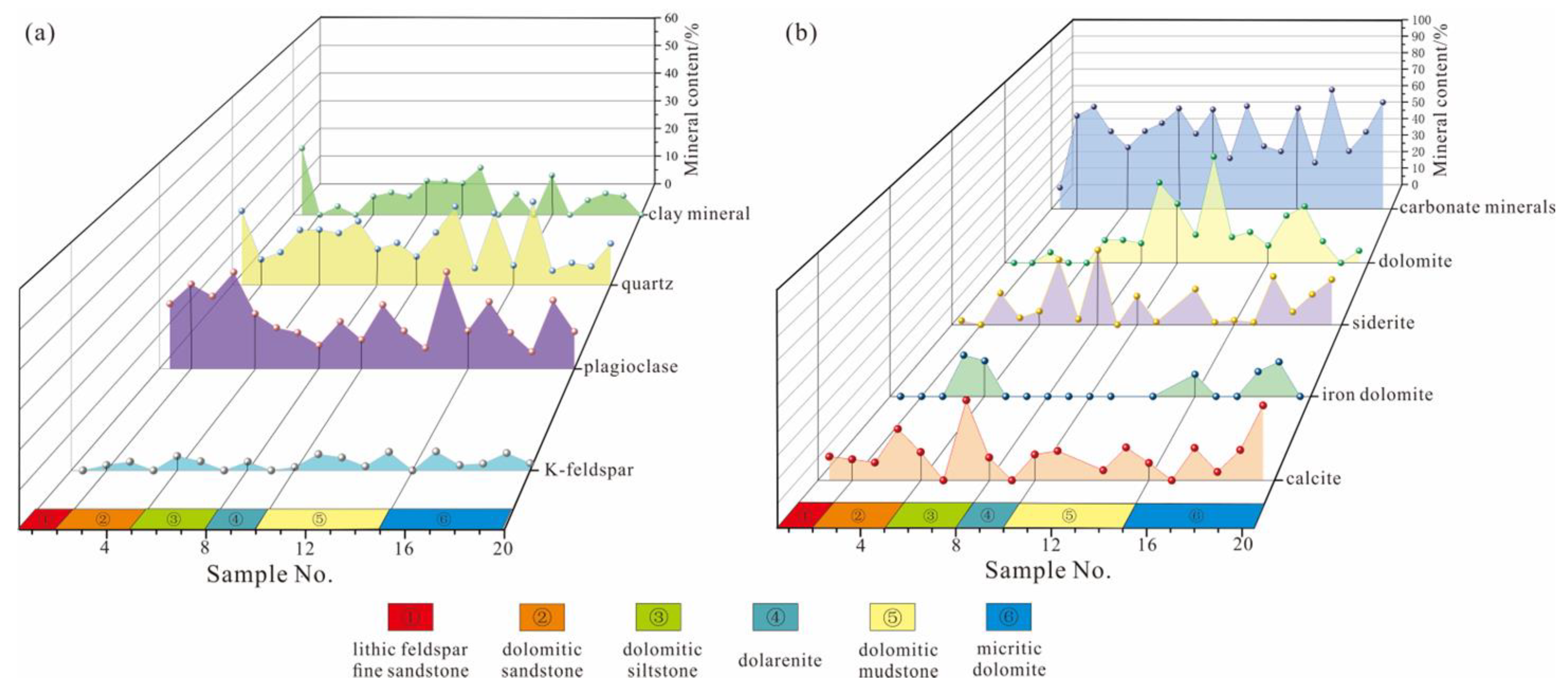 Minerals 13 00143 g002 Minerals 13 00143 g002