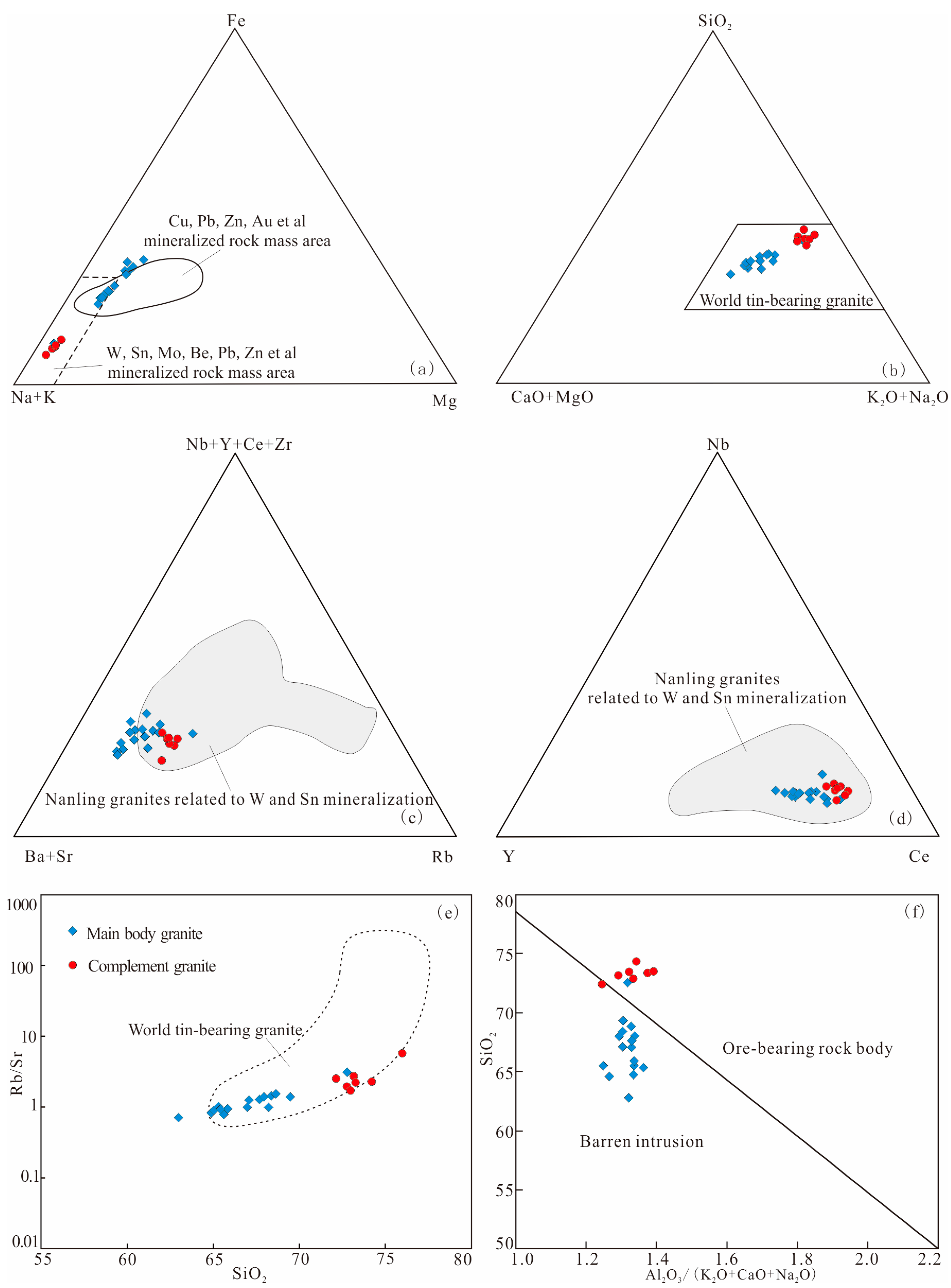 Minerals 13 00144 g008 Minerals 13 00144 g008