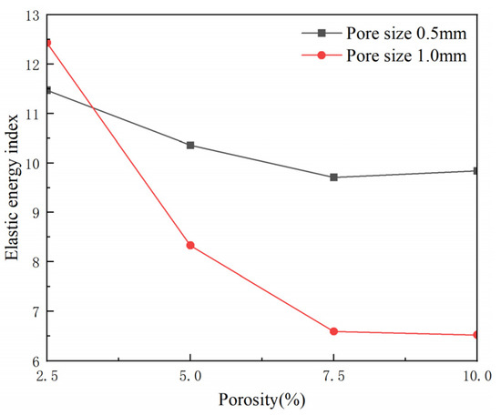 Numerical Simulation Study of the Effect of Fine View Pore Structure on ...