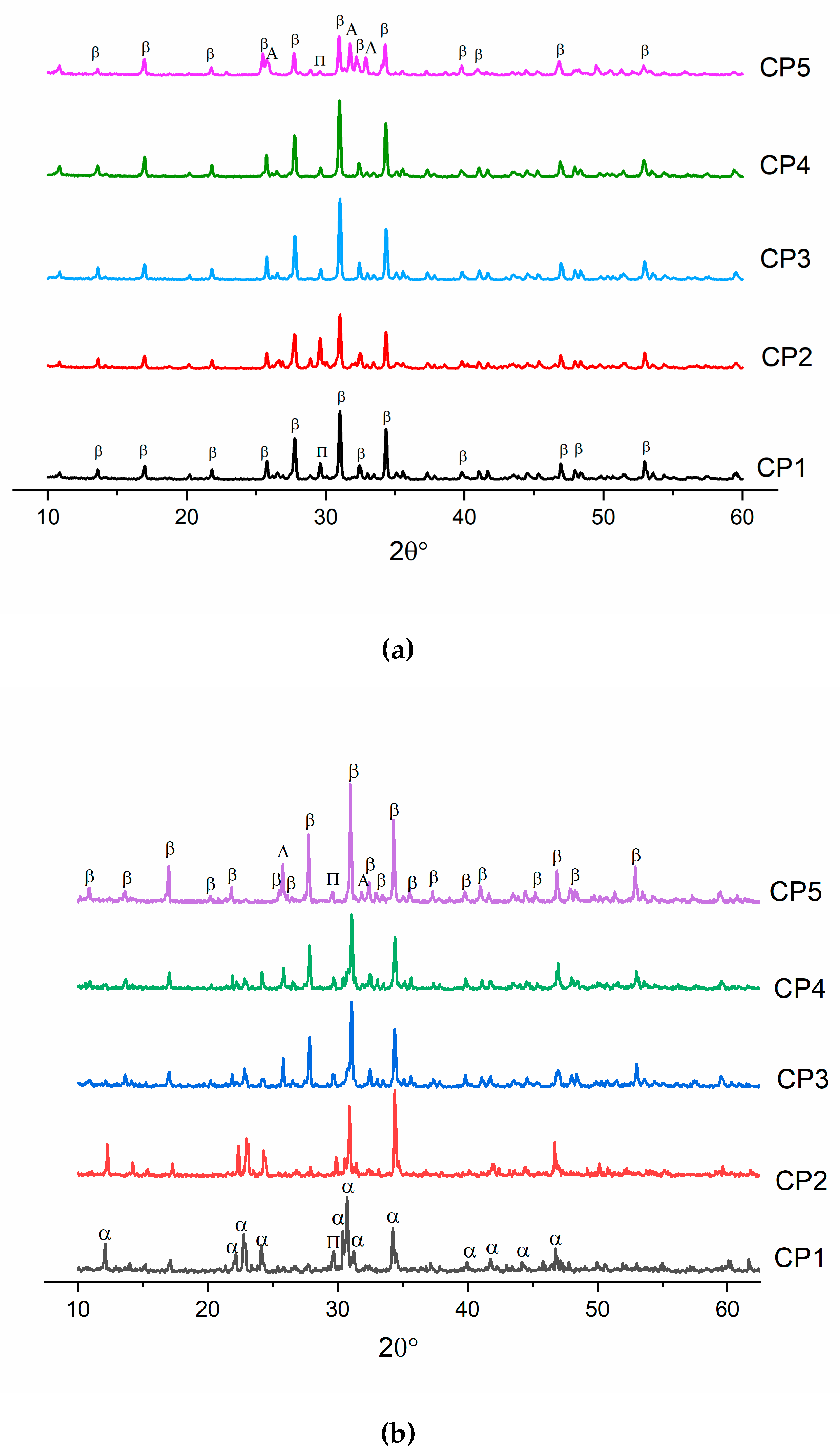 Minerals 13 00147 g002