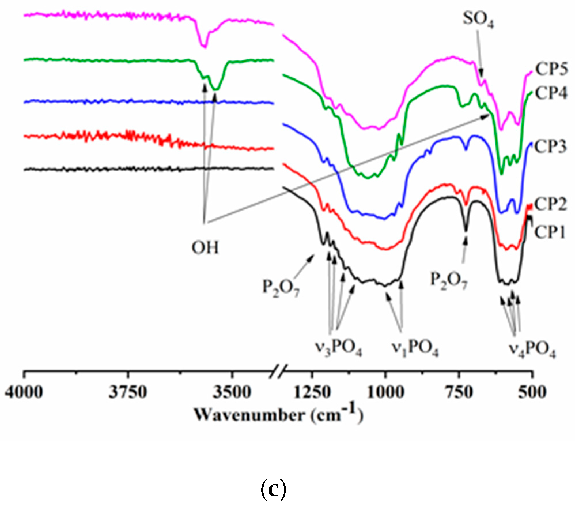Minerals 13 00147 g003b
