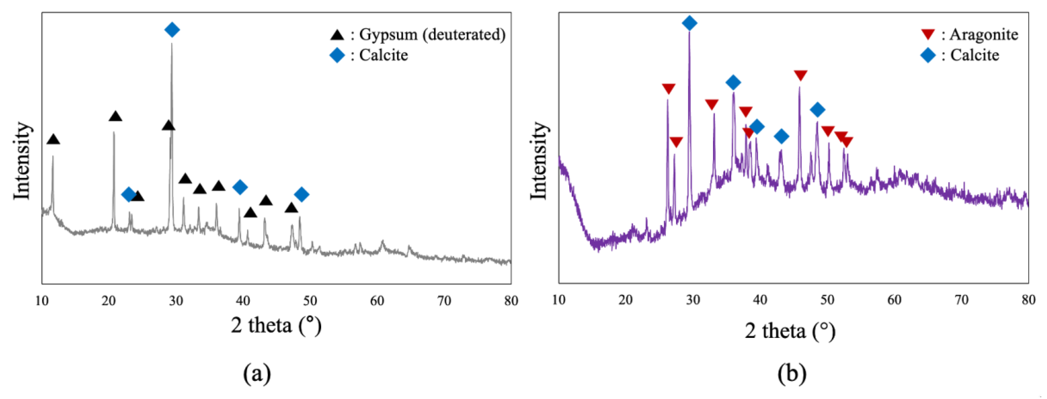 Minerals 13 00148 g004 Minerals 13 00148 g004
