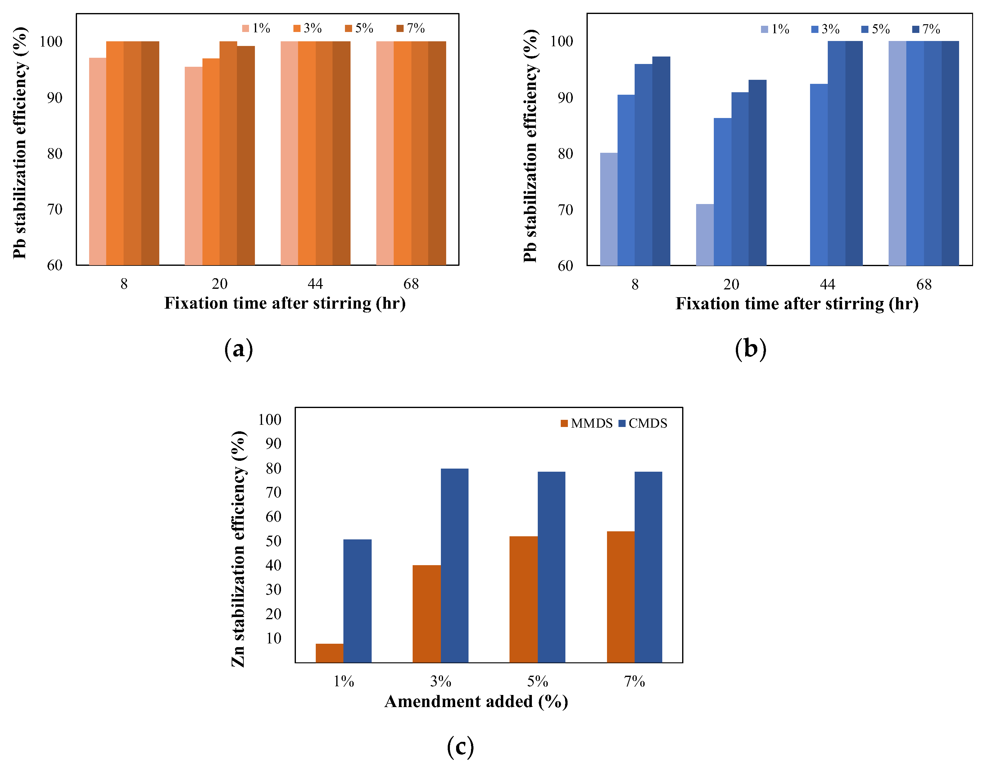 Minerals 13 00148 g007 Minerals 13 00148 g007