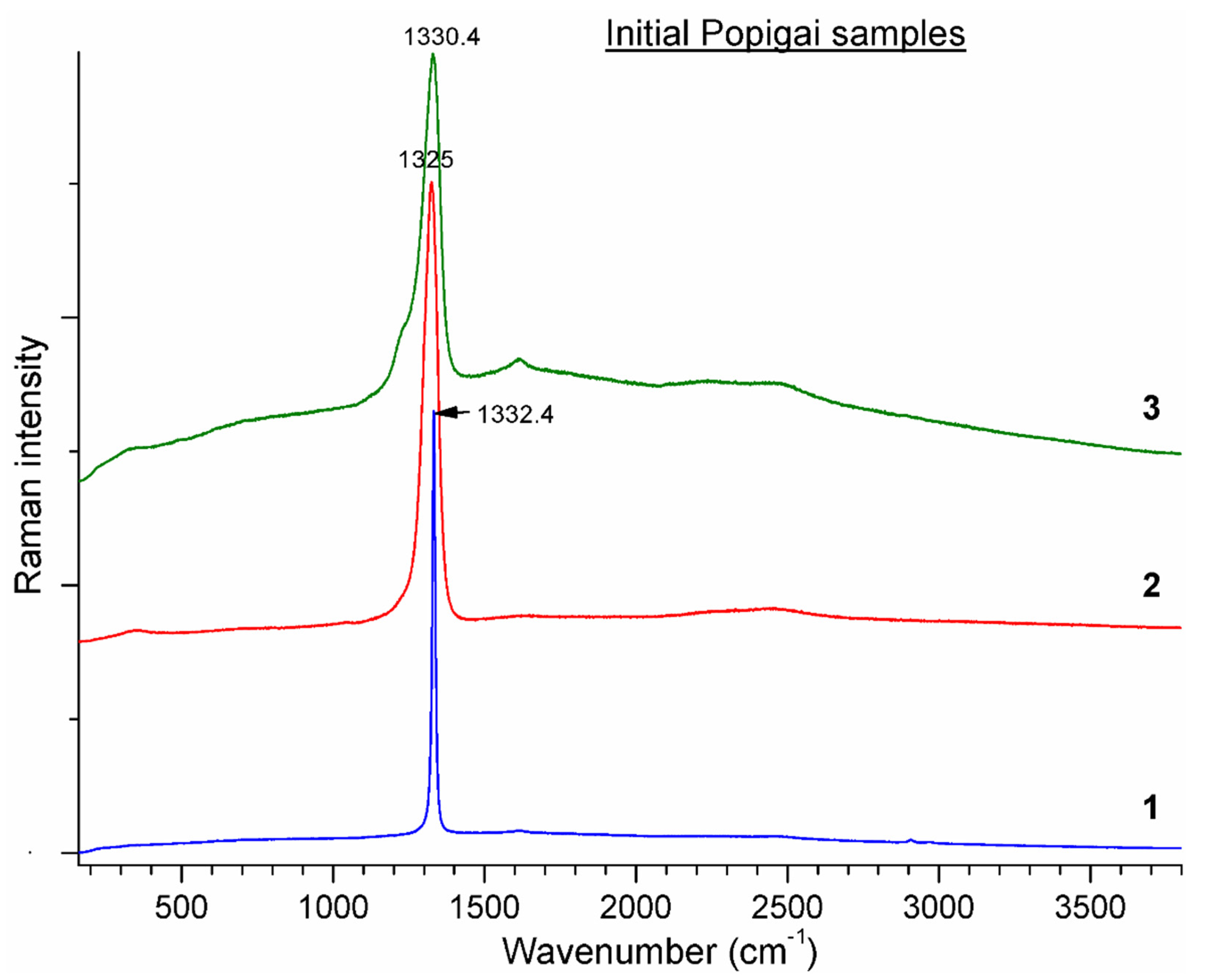 HPHT-Treated Impact Diamonds from the Popigai Crater