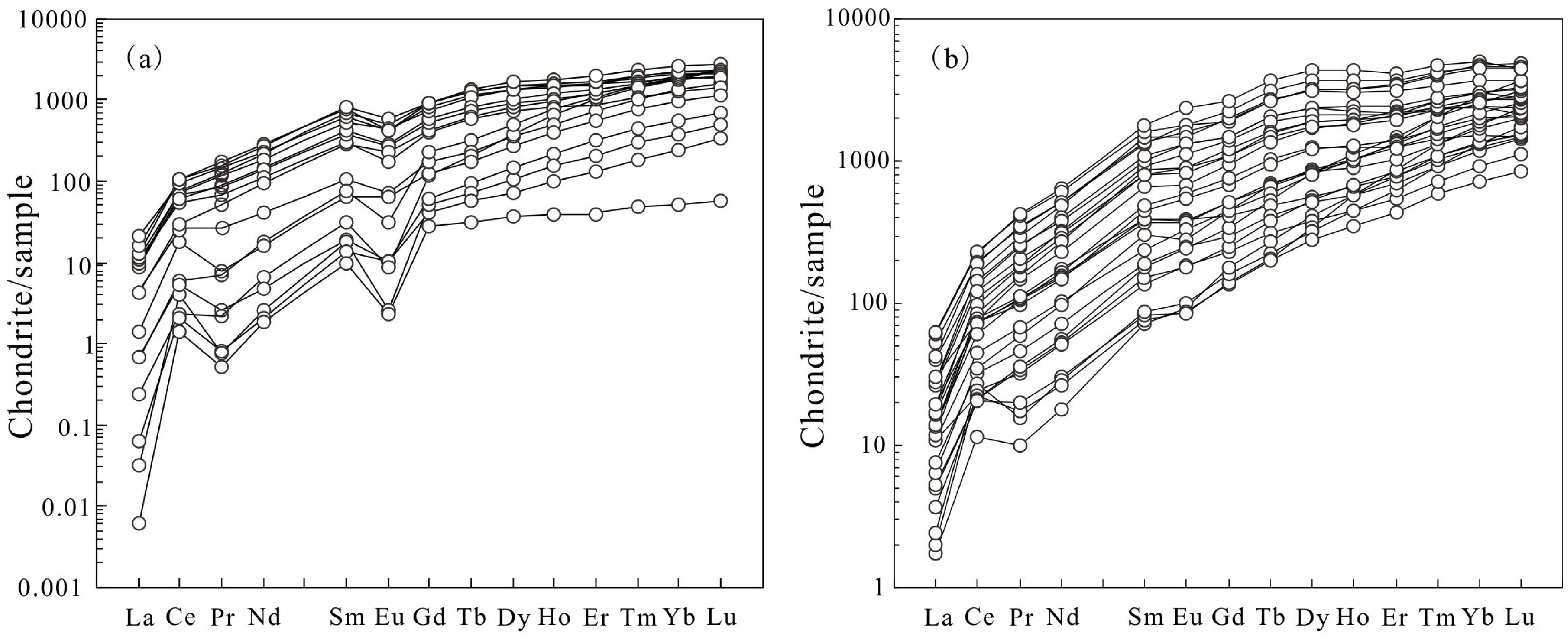 Minerals 13 00155 g007