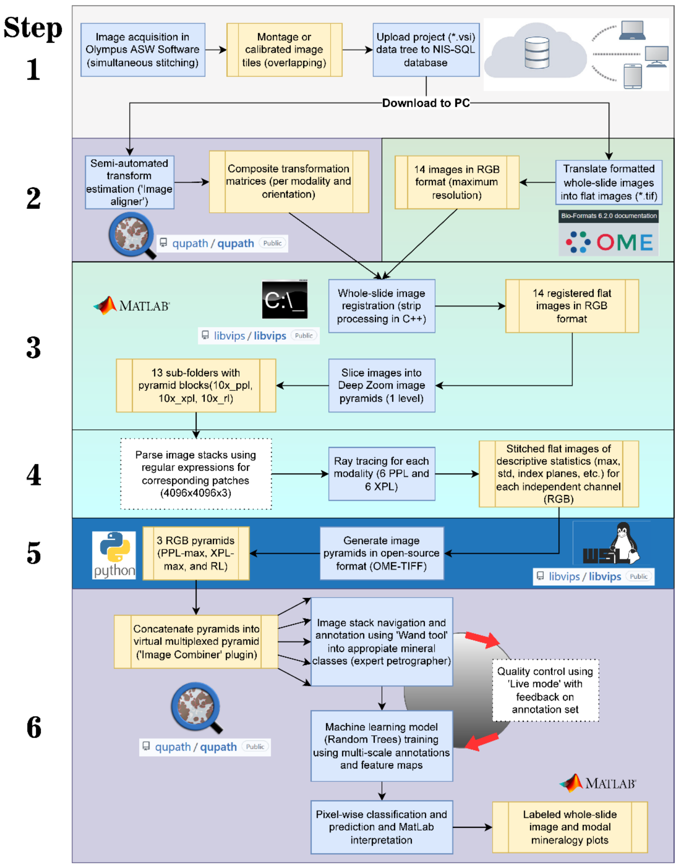 Minerals 13 00156 g005