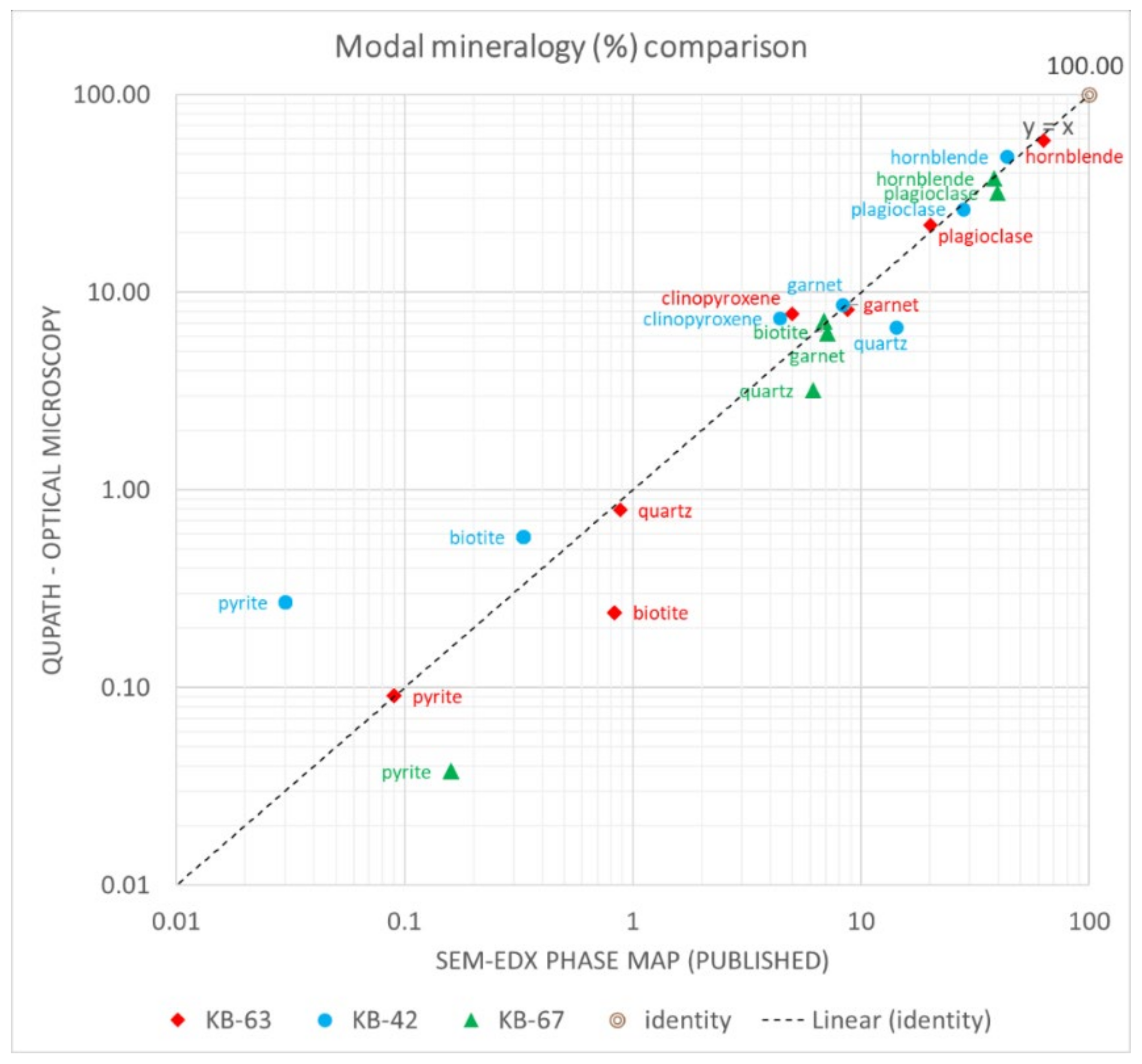 Minerals 13 00156 g015