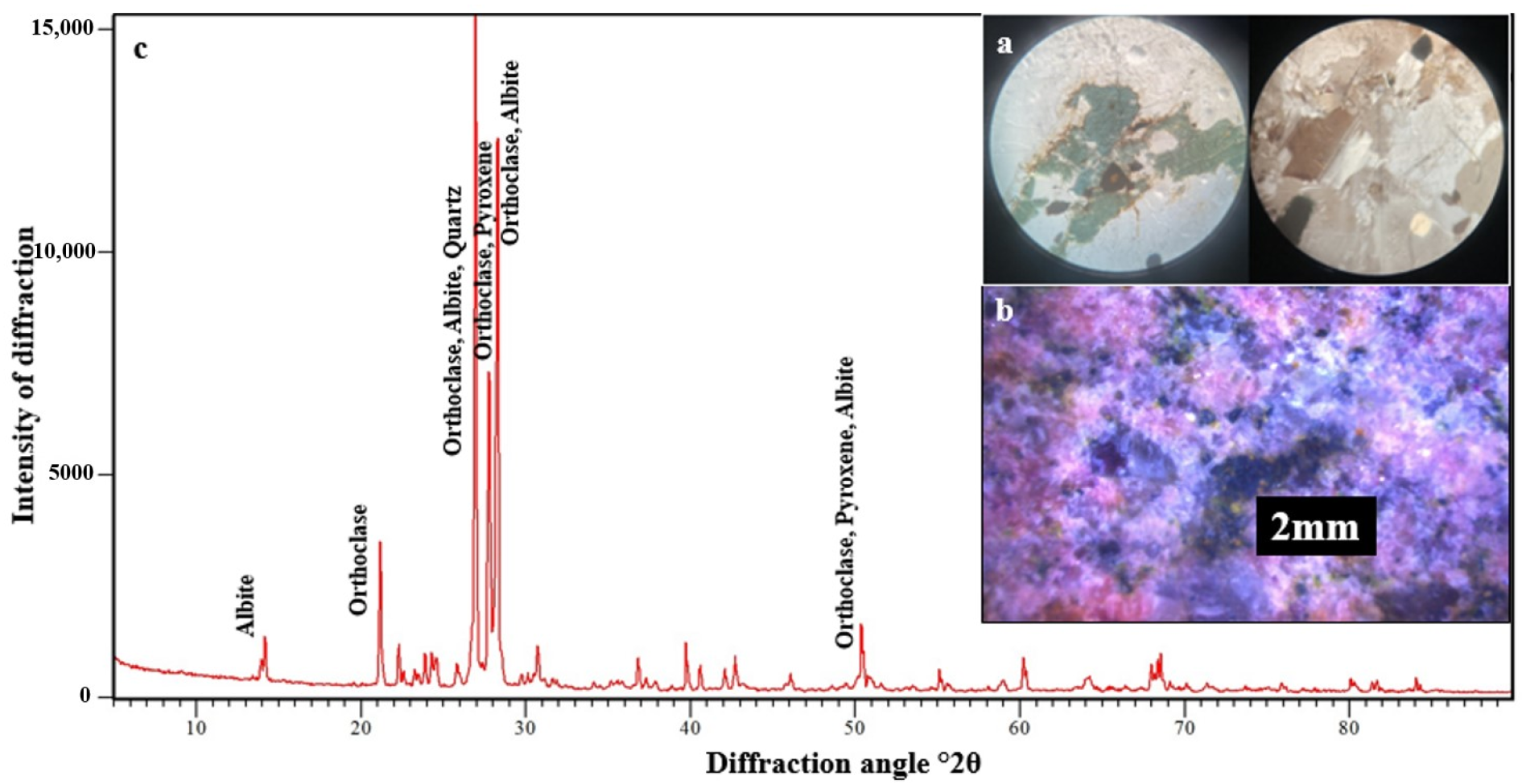 Minerals 13 00157 g011 Minerals 13 00157 g011