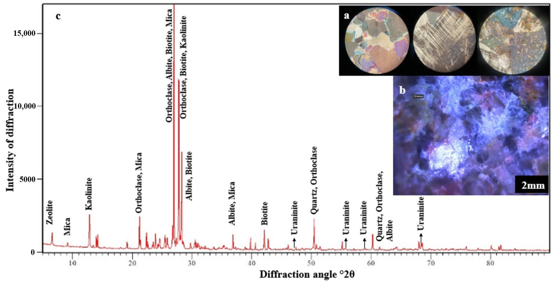 Minerals 13 00157 g012 Minerals 13 00157 g012