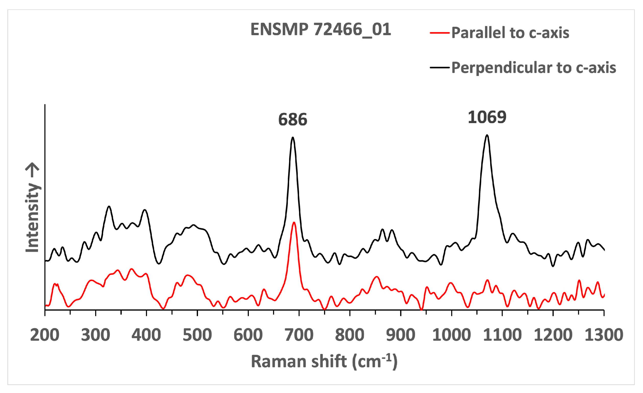 Minerals 13 00158 g007 Minerals 13 00158 g007