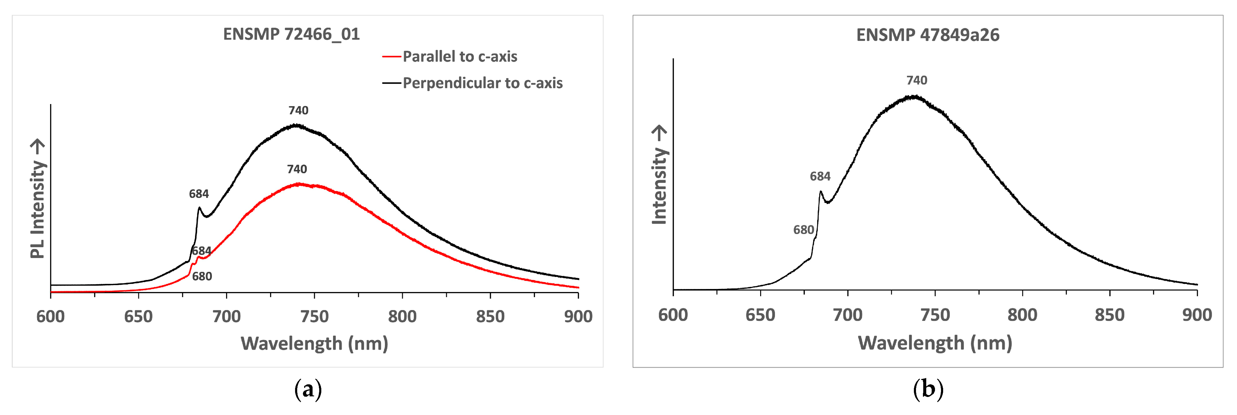 Minerals 13 00158 g008 Minerals 13 00158 g008