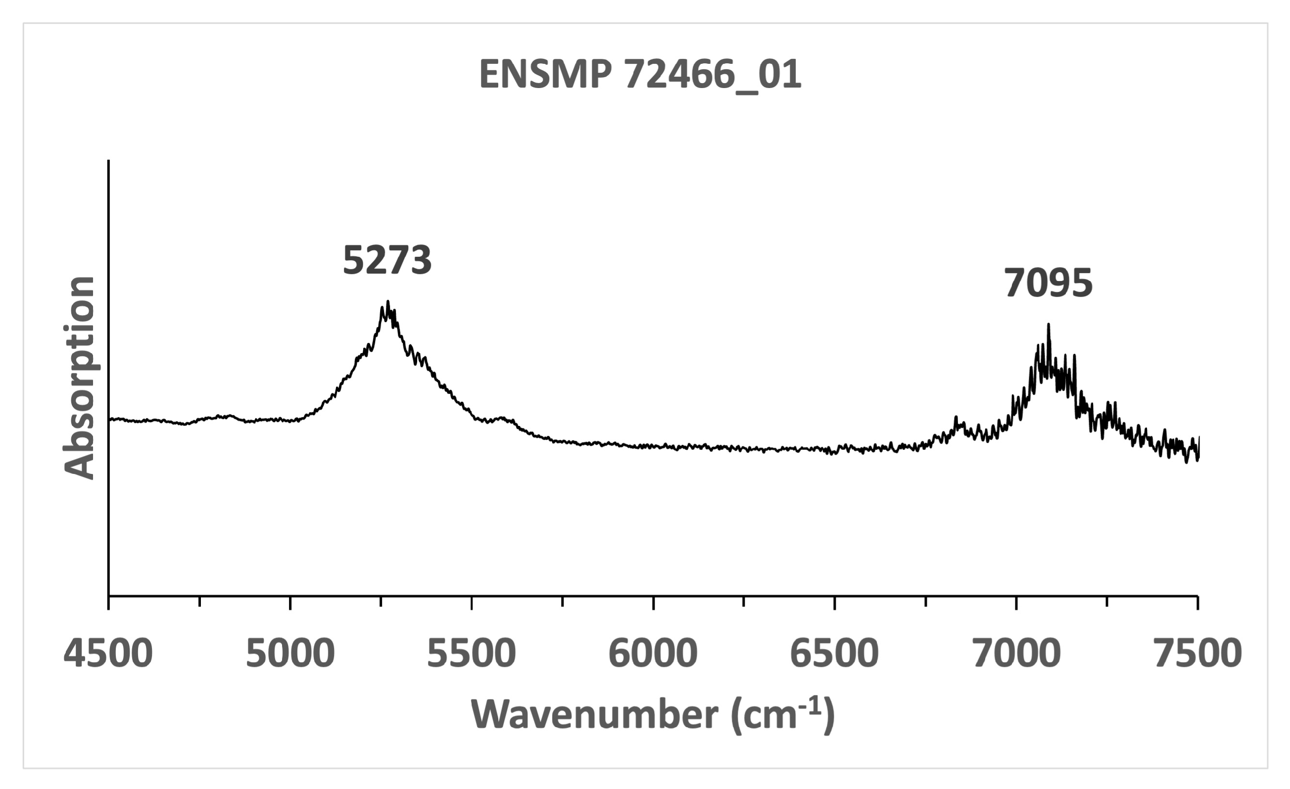 Minerals 13 00158 g009 Minerals 13 00158 g009