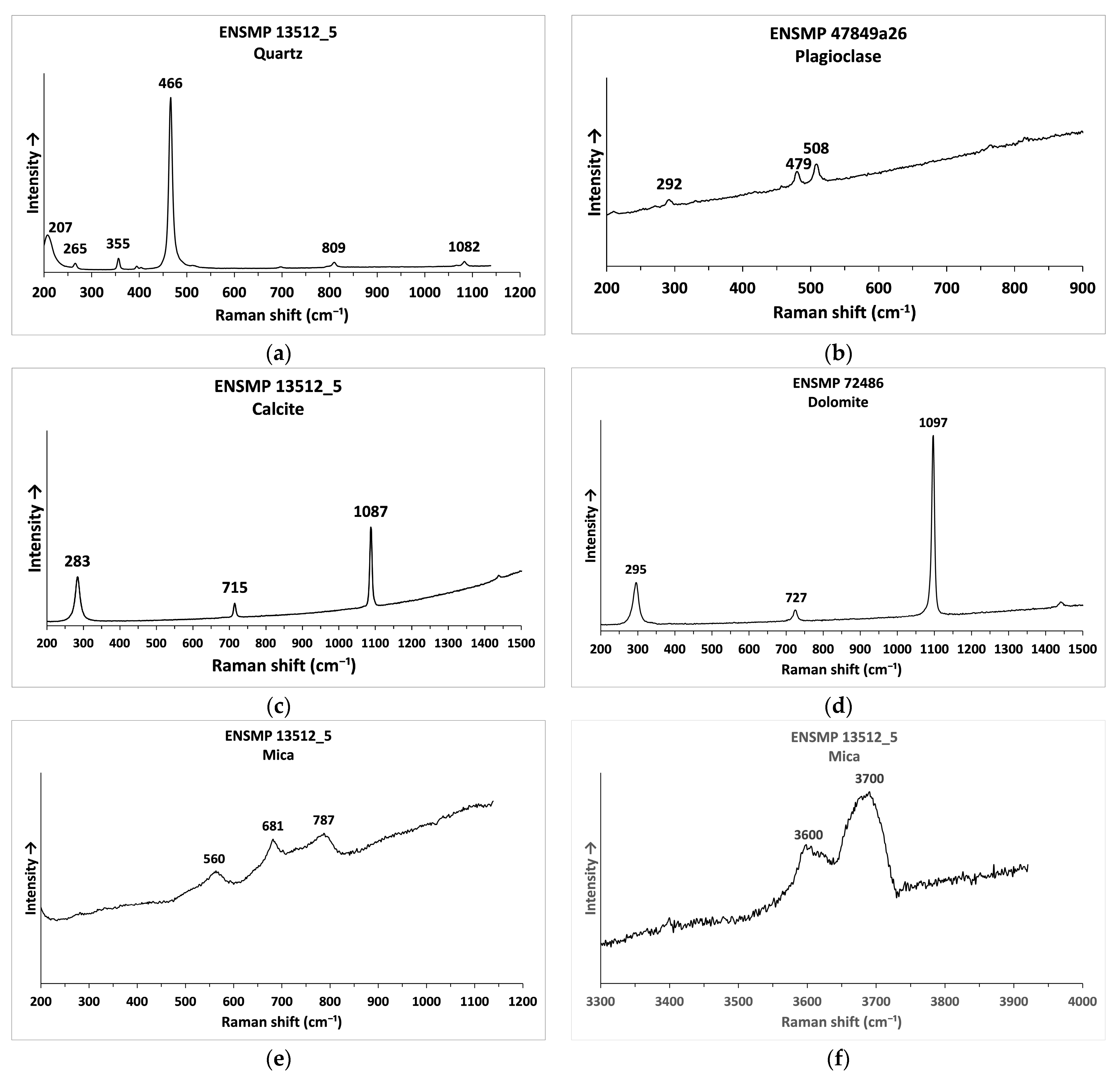 Minerals 13 00158 g011 Minerals 13 00158 g011