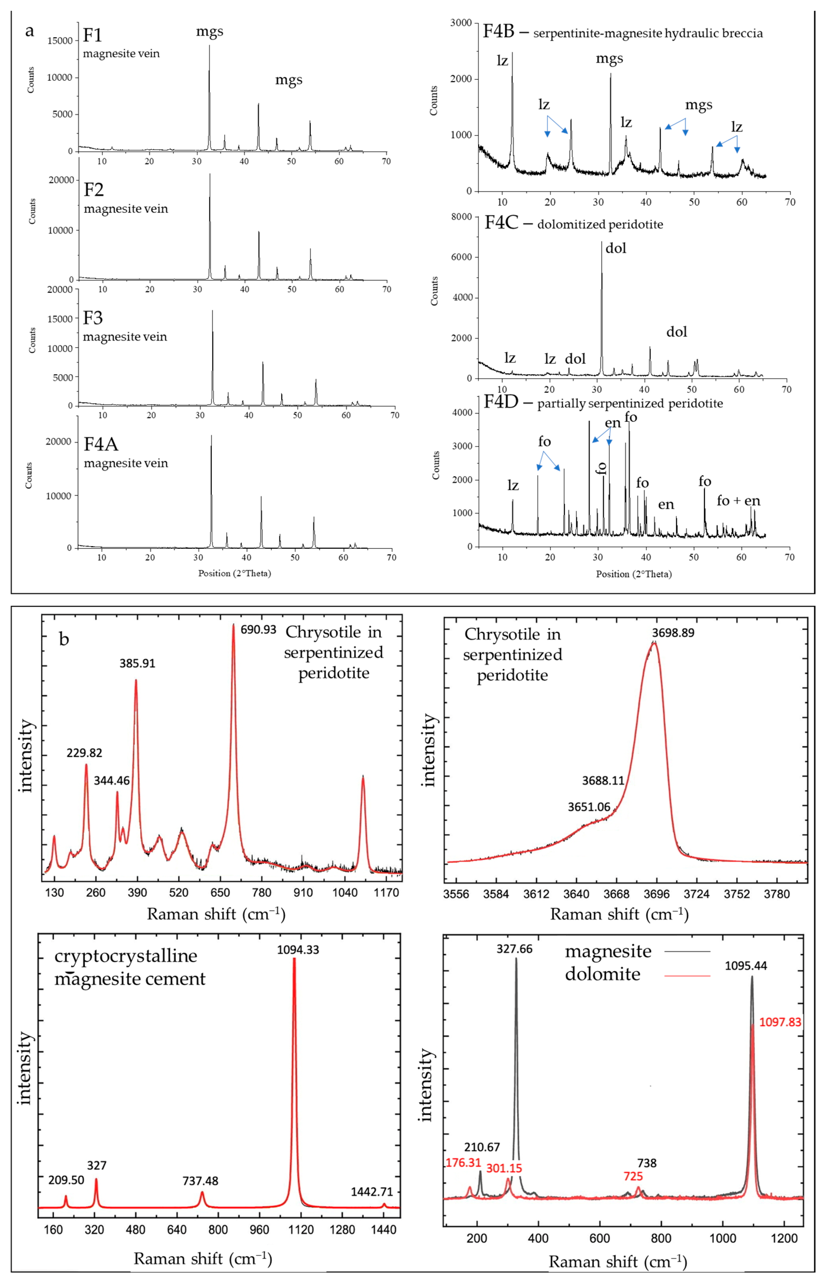 Minerals 13 00159 g007