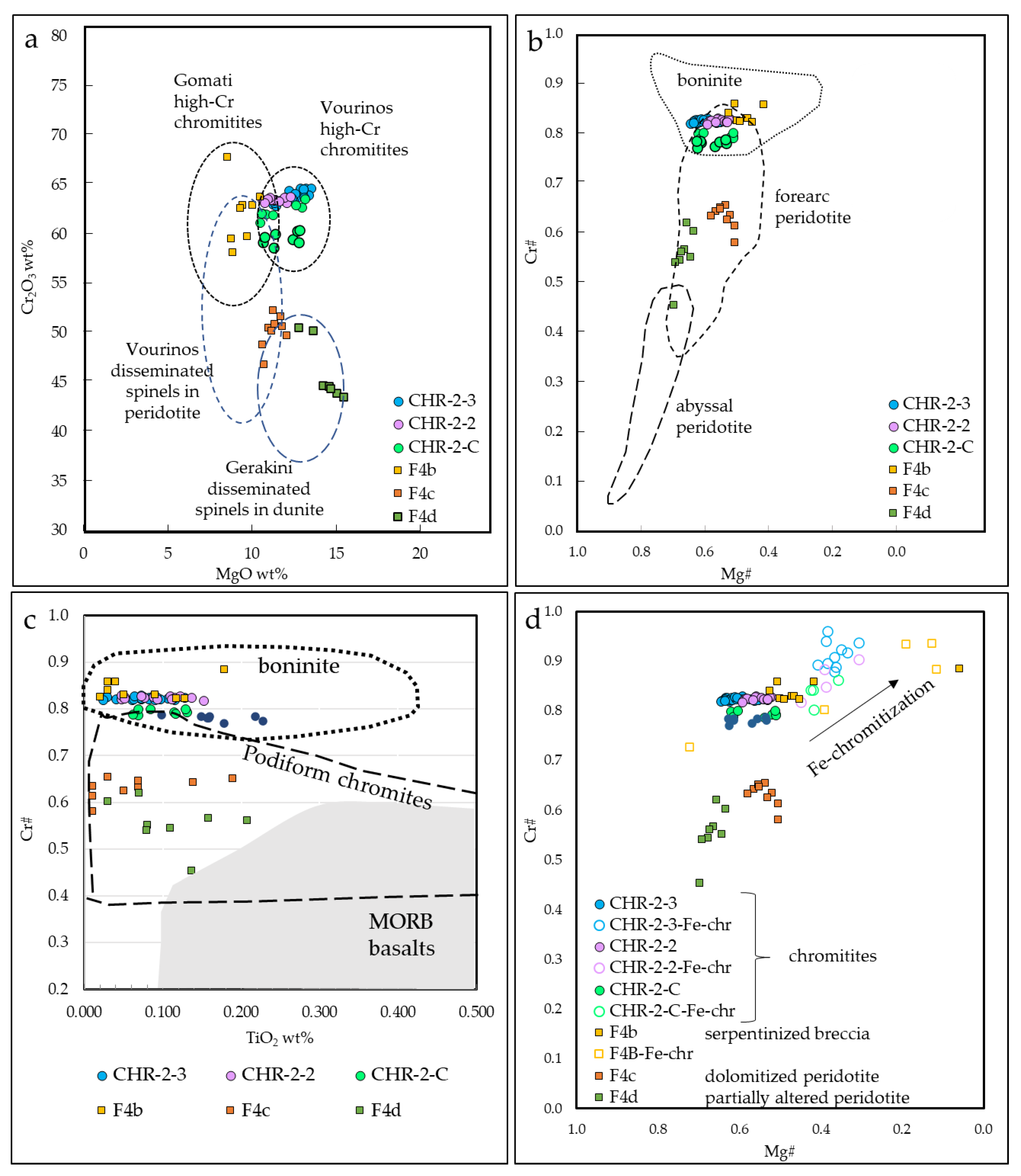 Minerals 13 00159 g009