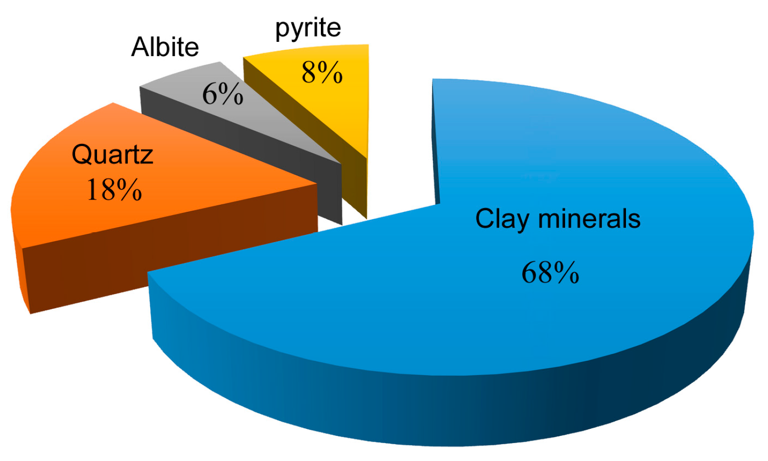 Minerals 13 00160 g003 Minerals 13 00160 g003