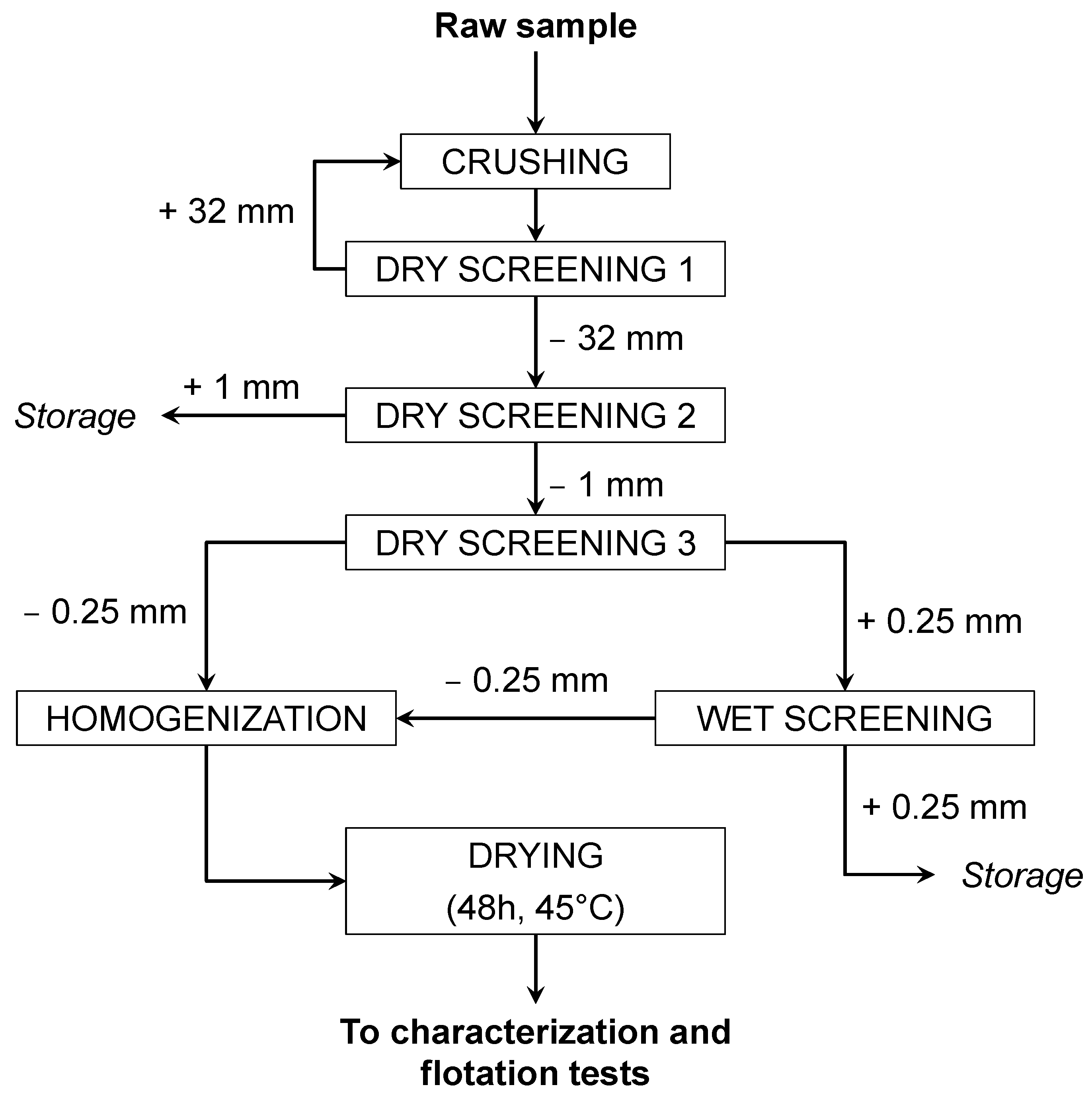 Minerals 13 00161 g003