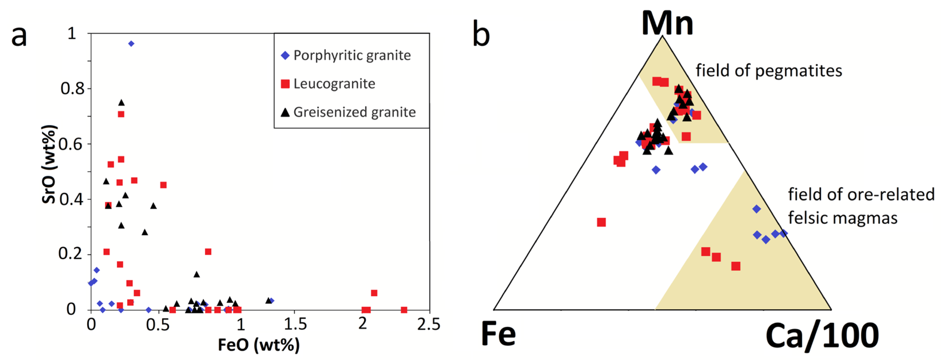 Minerals 13 00163 g011