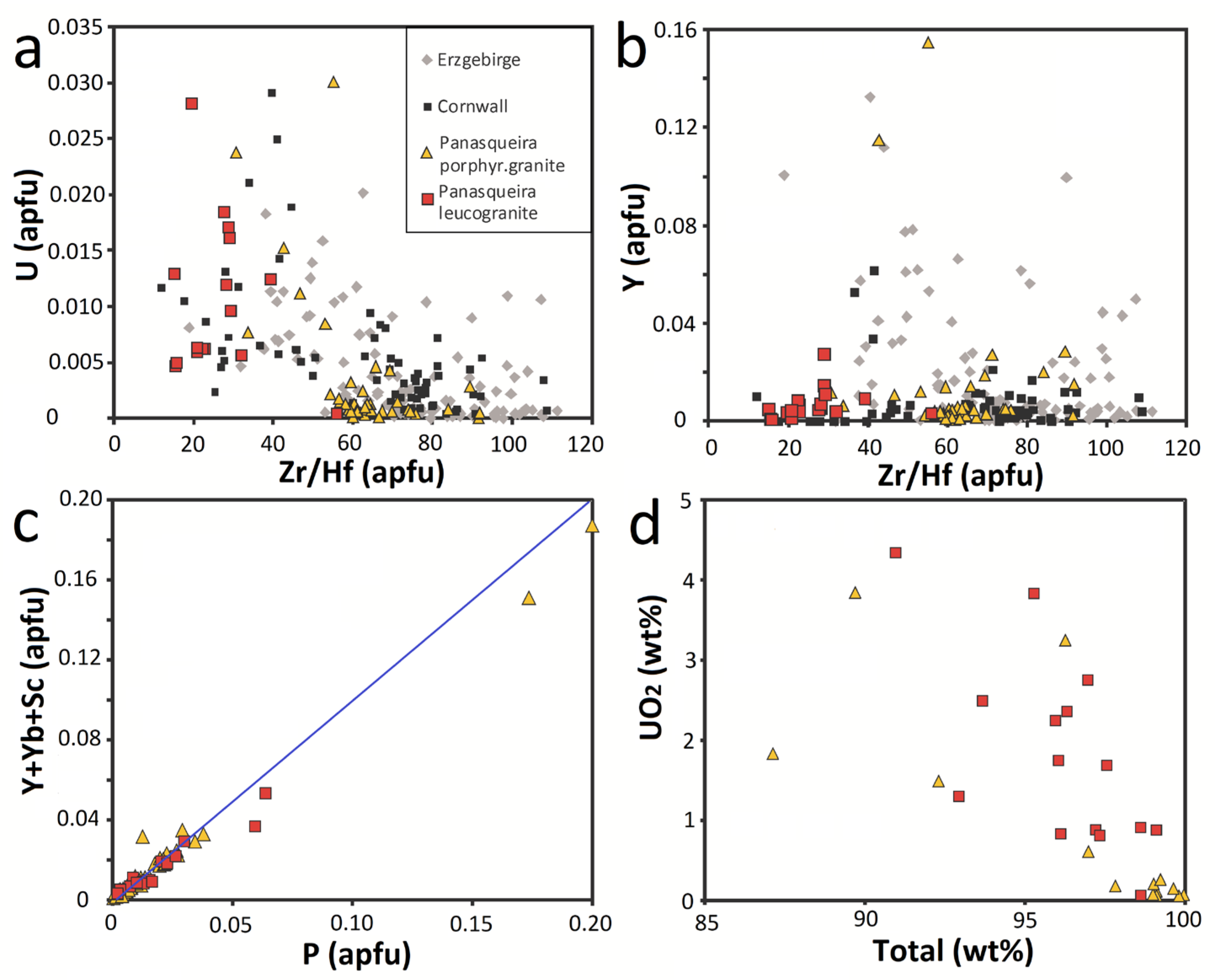 Minerals 13 00163 g013