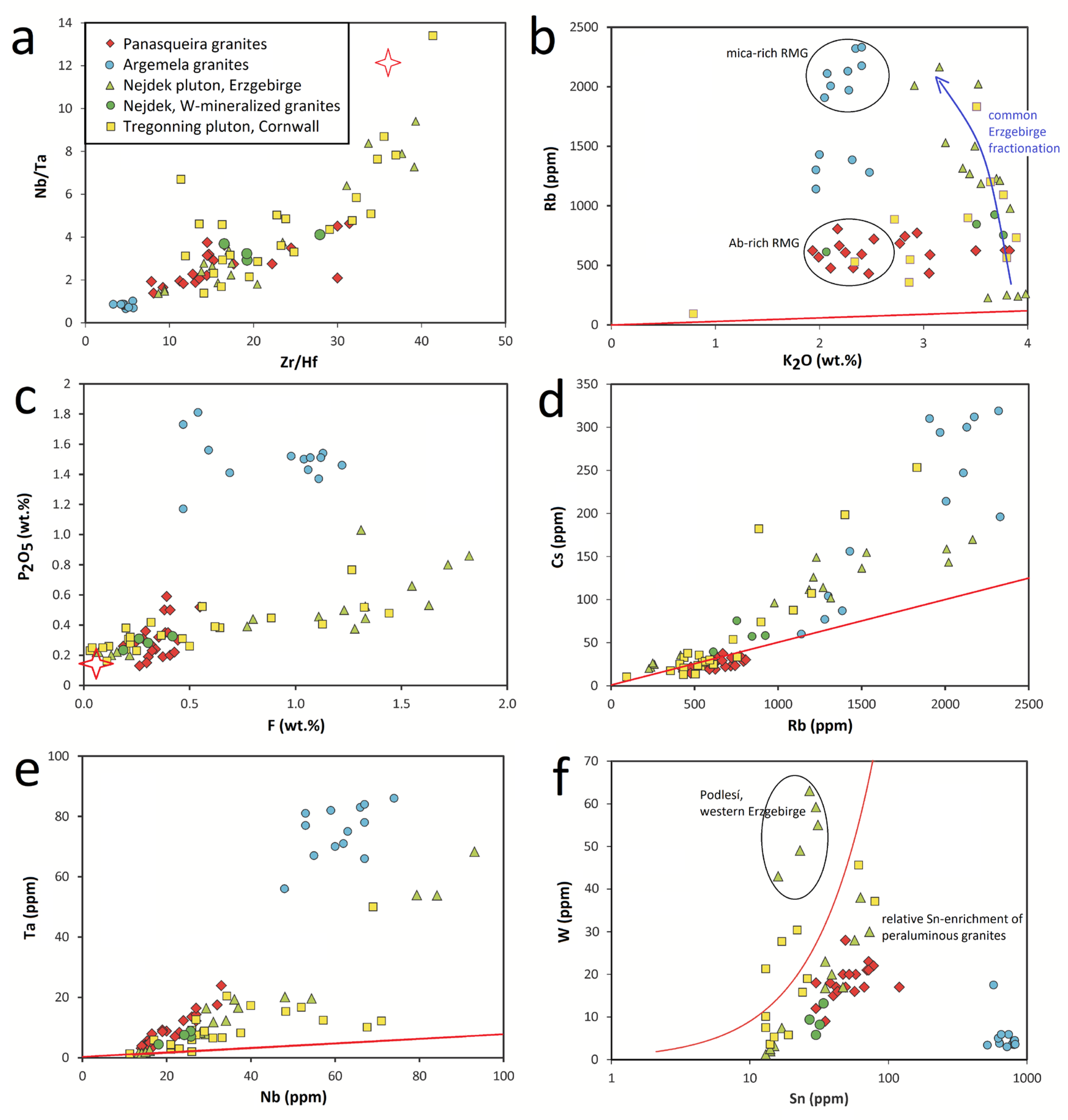 Minerals 13 00163 g017