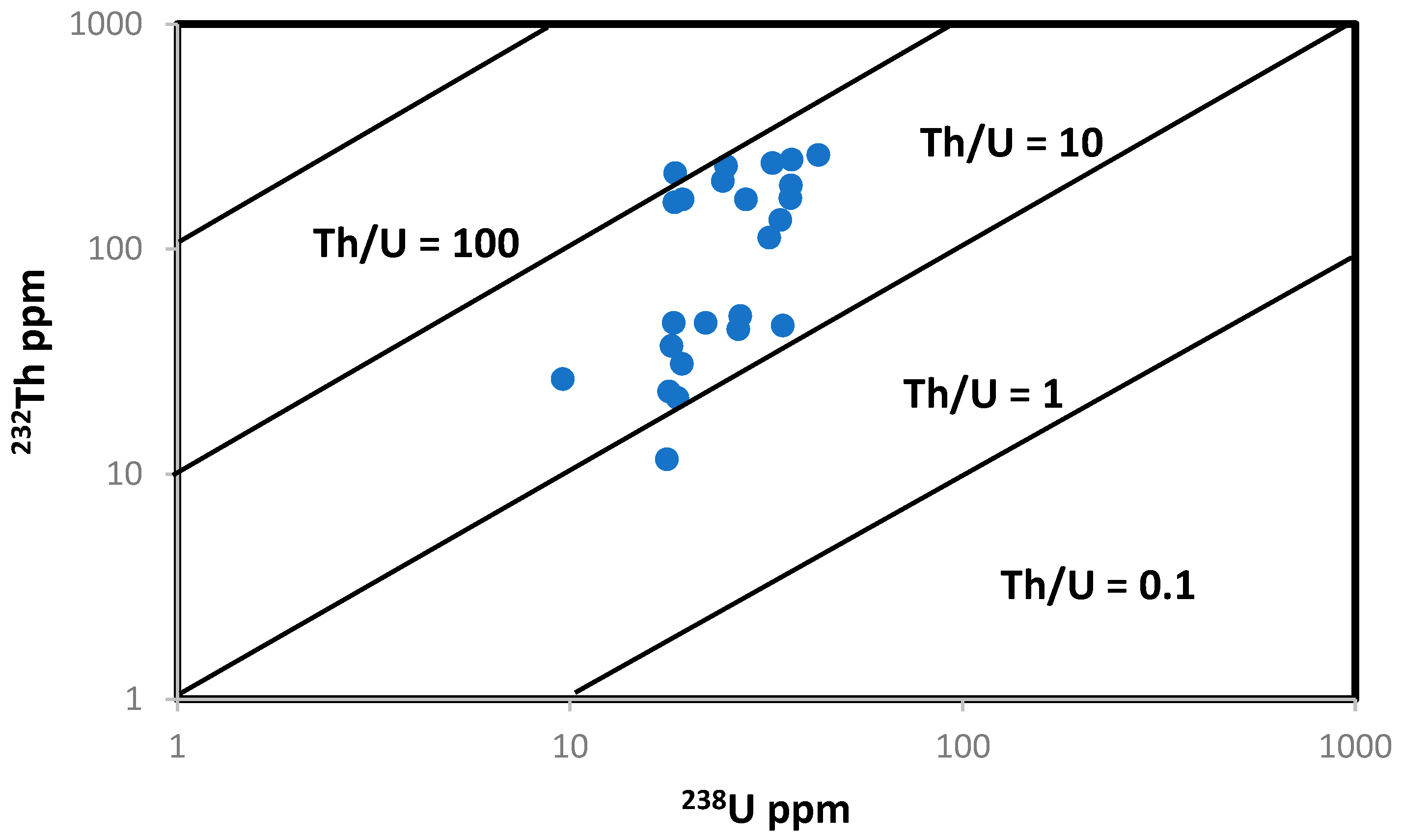 Minerals 13 00165 g003 Minerals 13 00165 g003