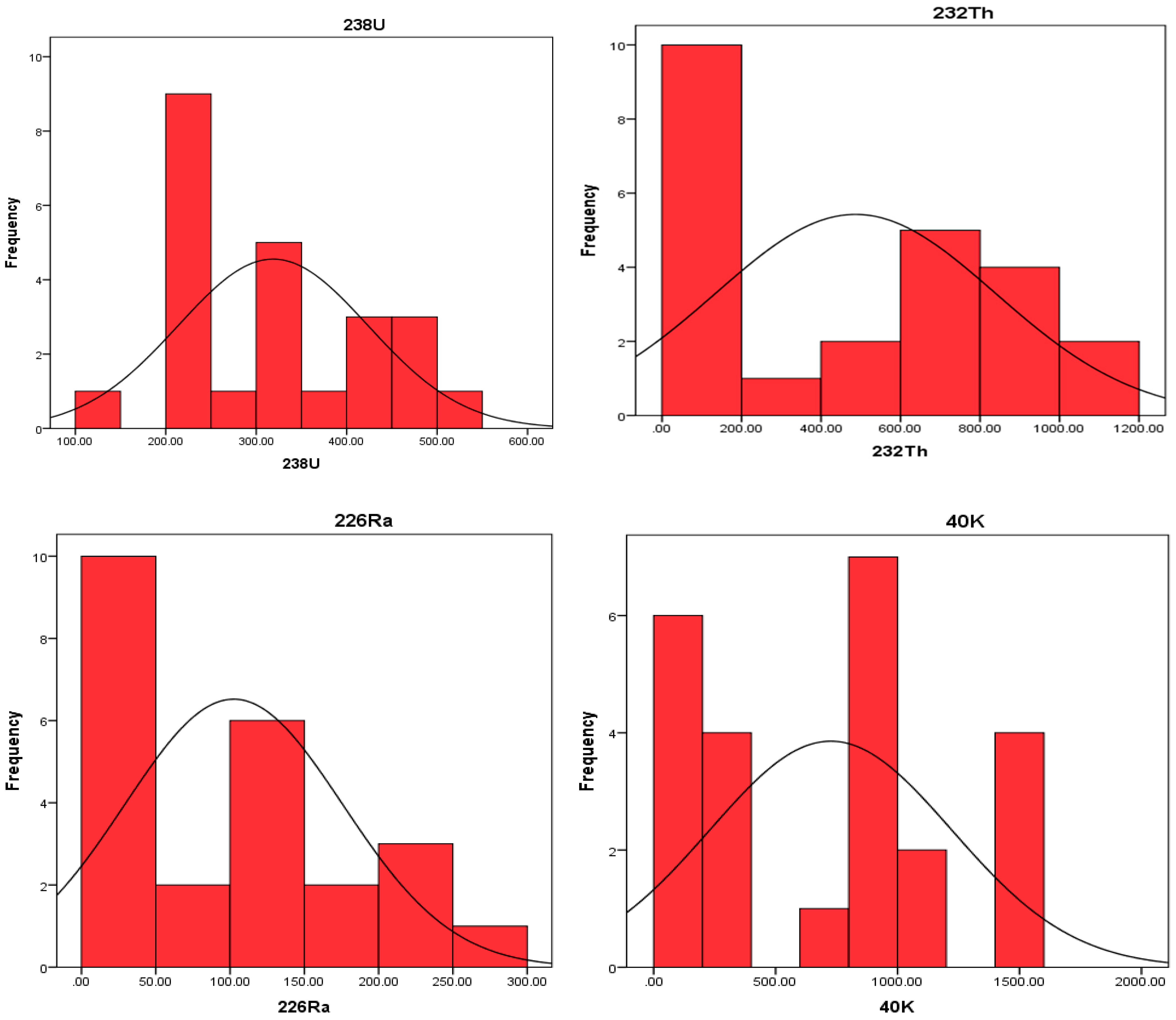 Minerals 13 00165 g004 Minerals 13 00165 g004