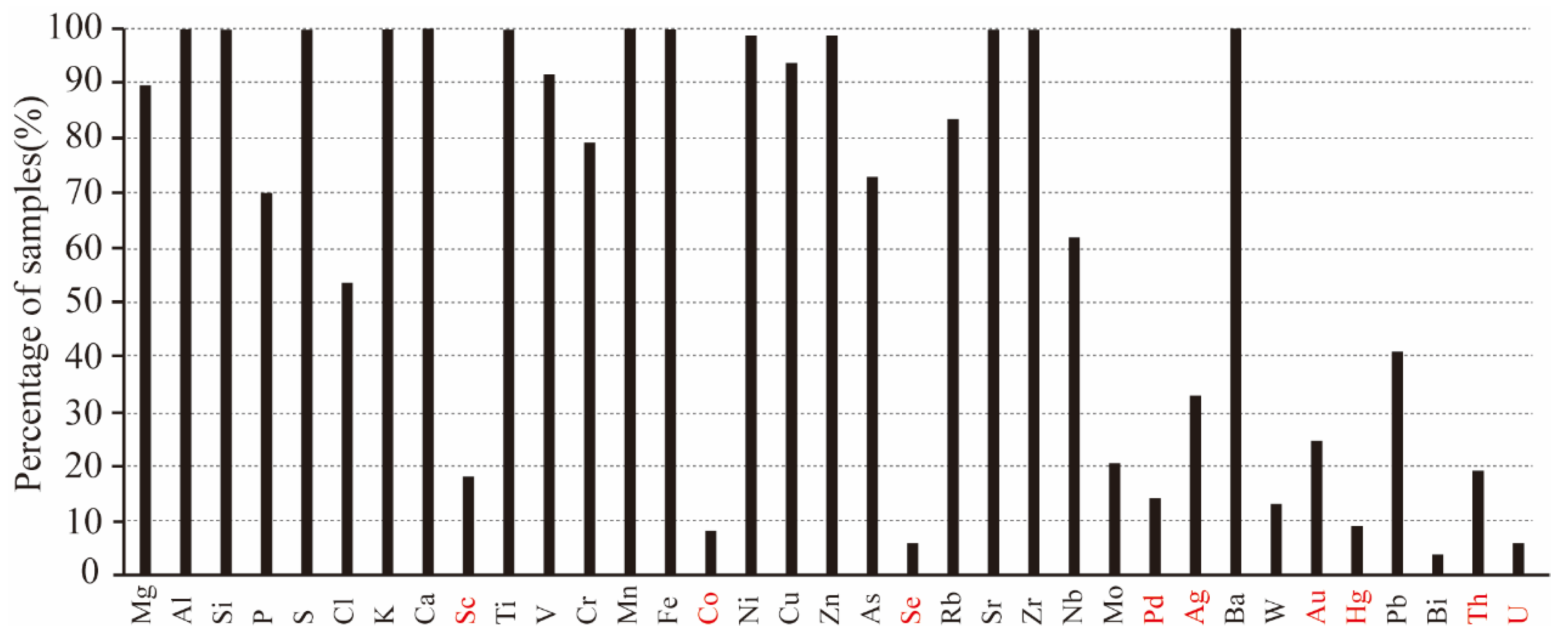 Minerals 13 00166 g002 Minerals 13 00166 g002