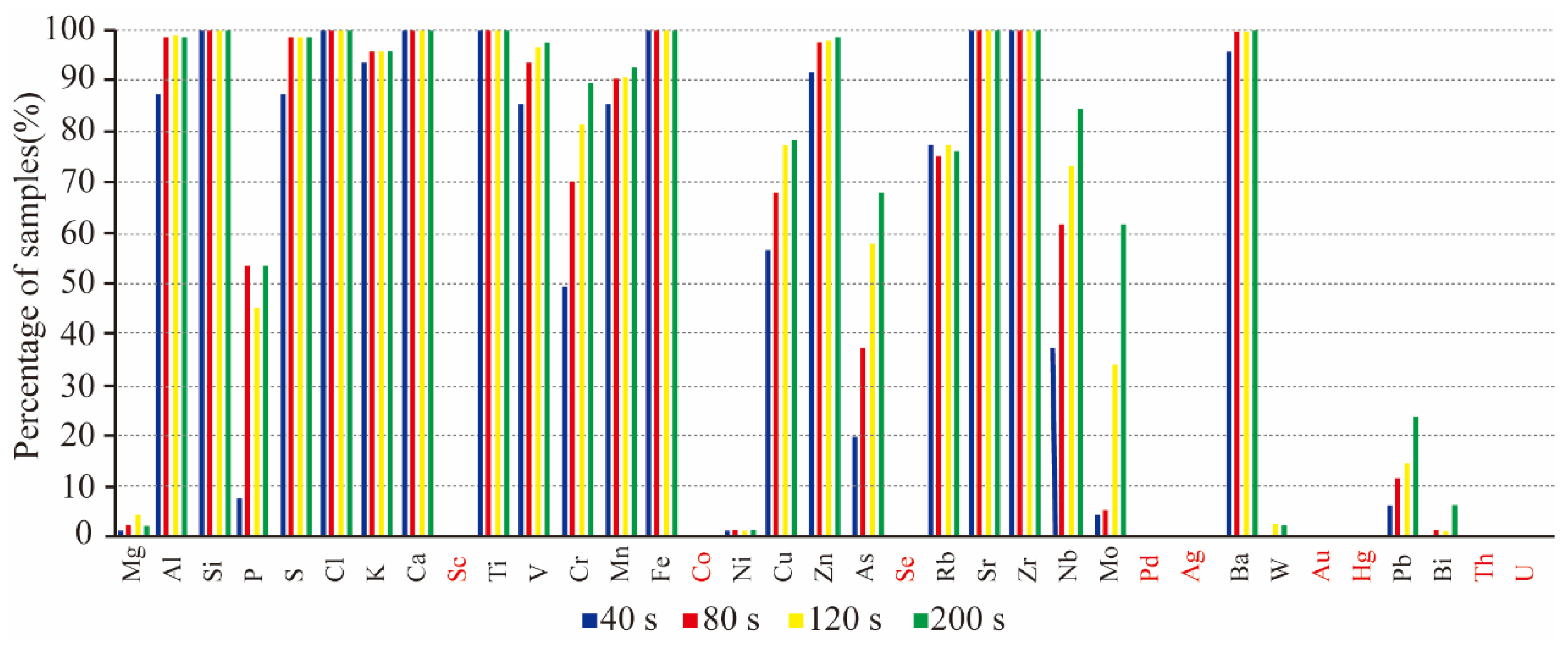 Minerals 13 00166 g003 Minerals 13 00166 g003