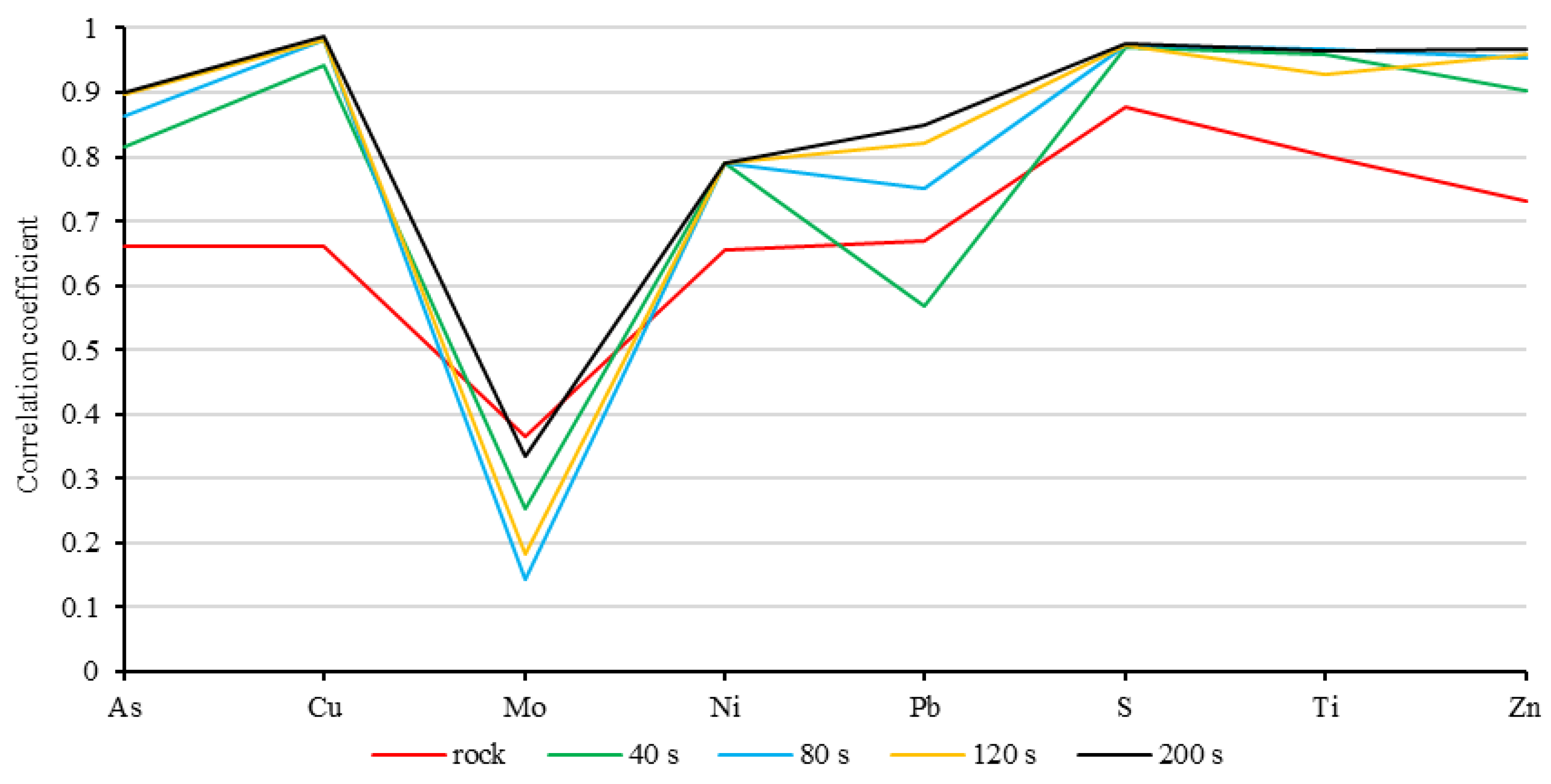 Minerals 13 00166 g005 Minerals 13 00166 g005