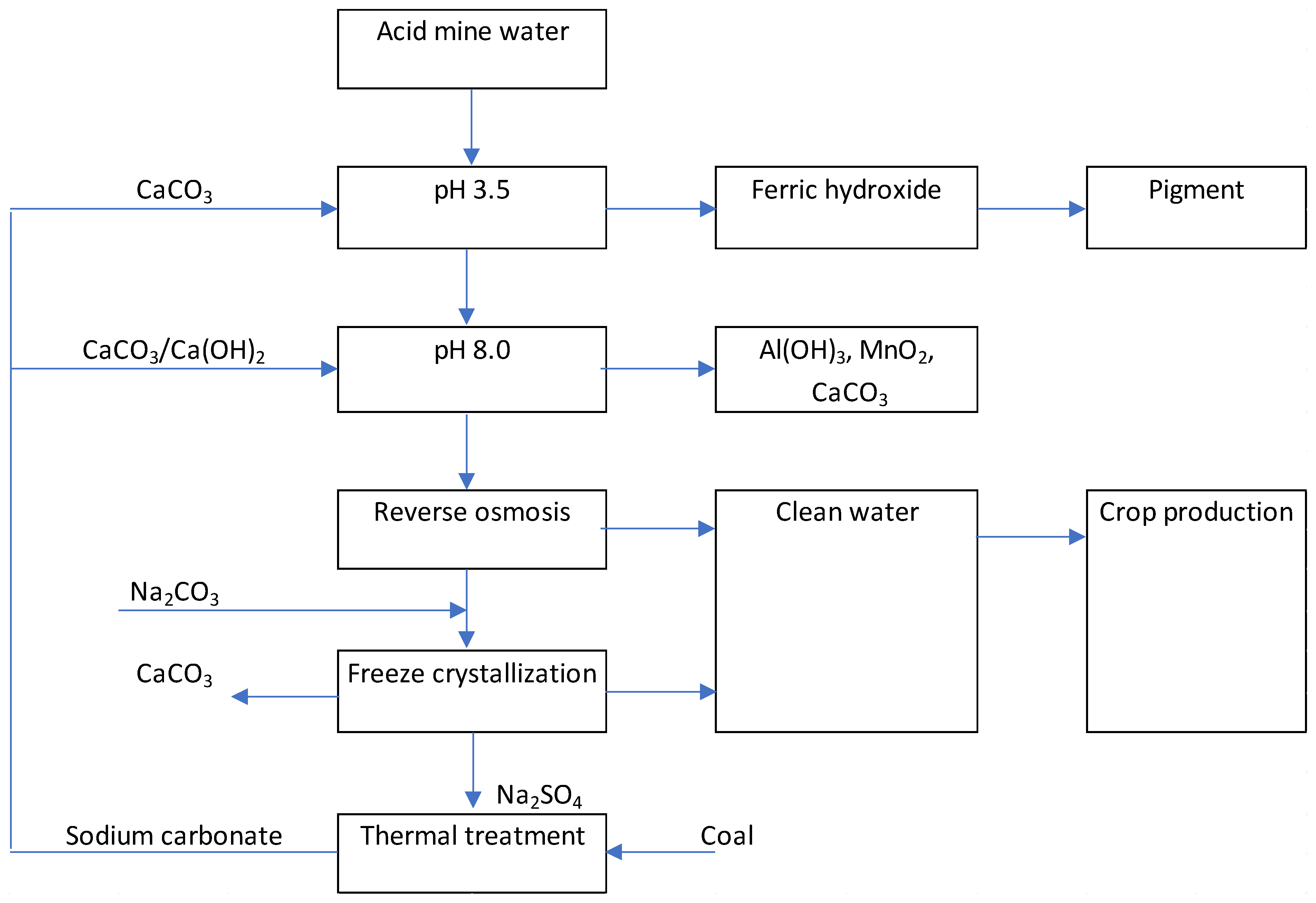 Minerals 13 00167 g001