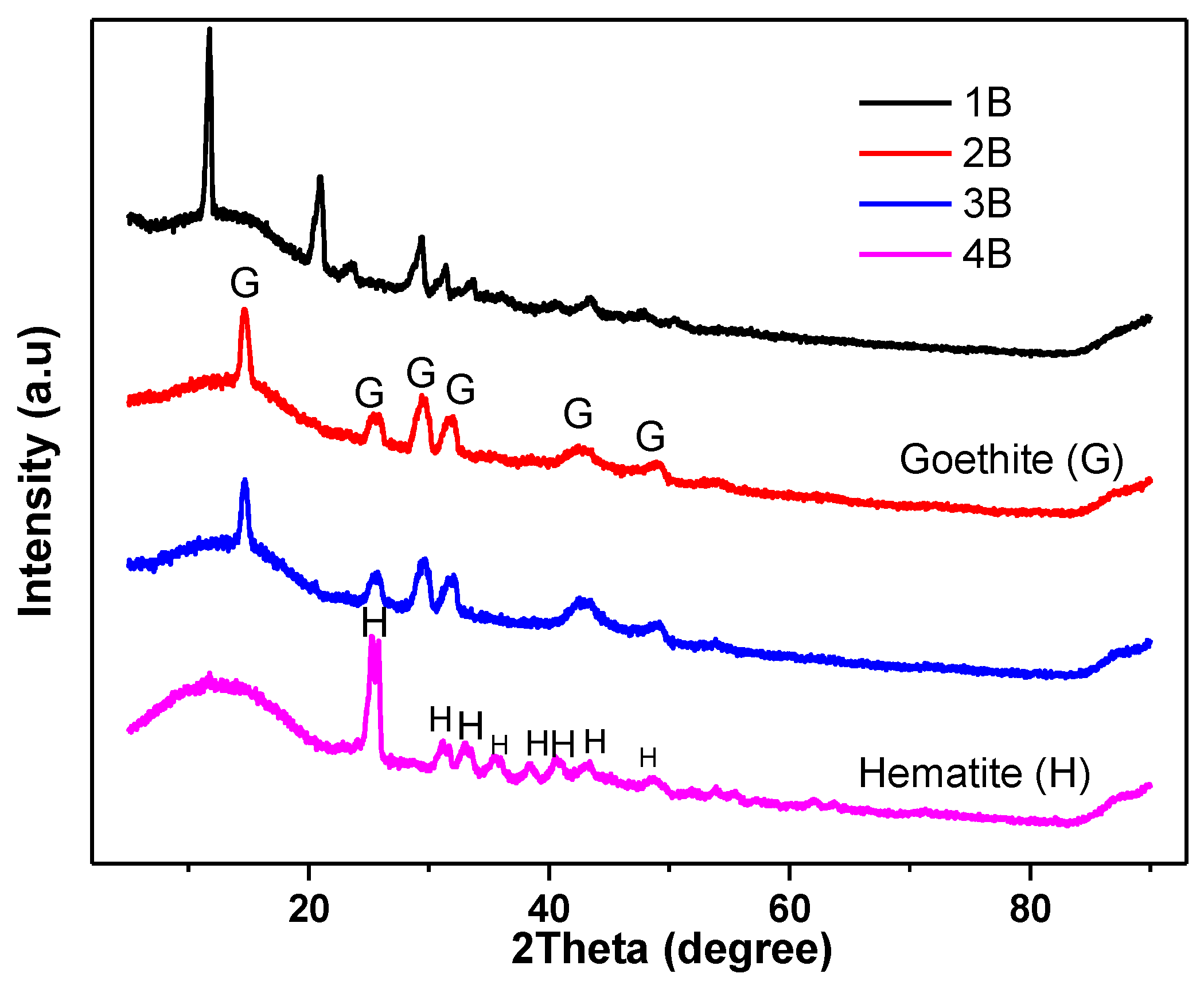 Minerals 13 00167 g014