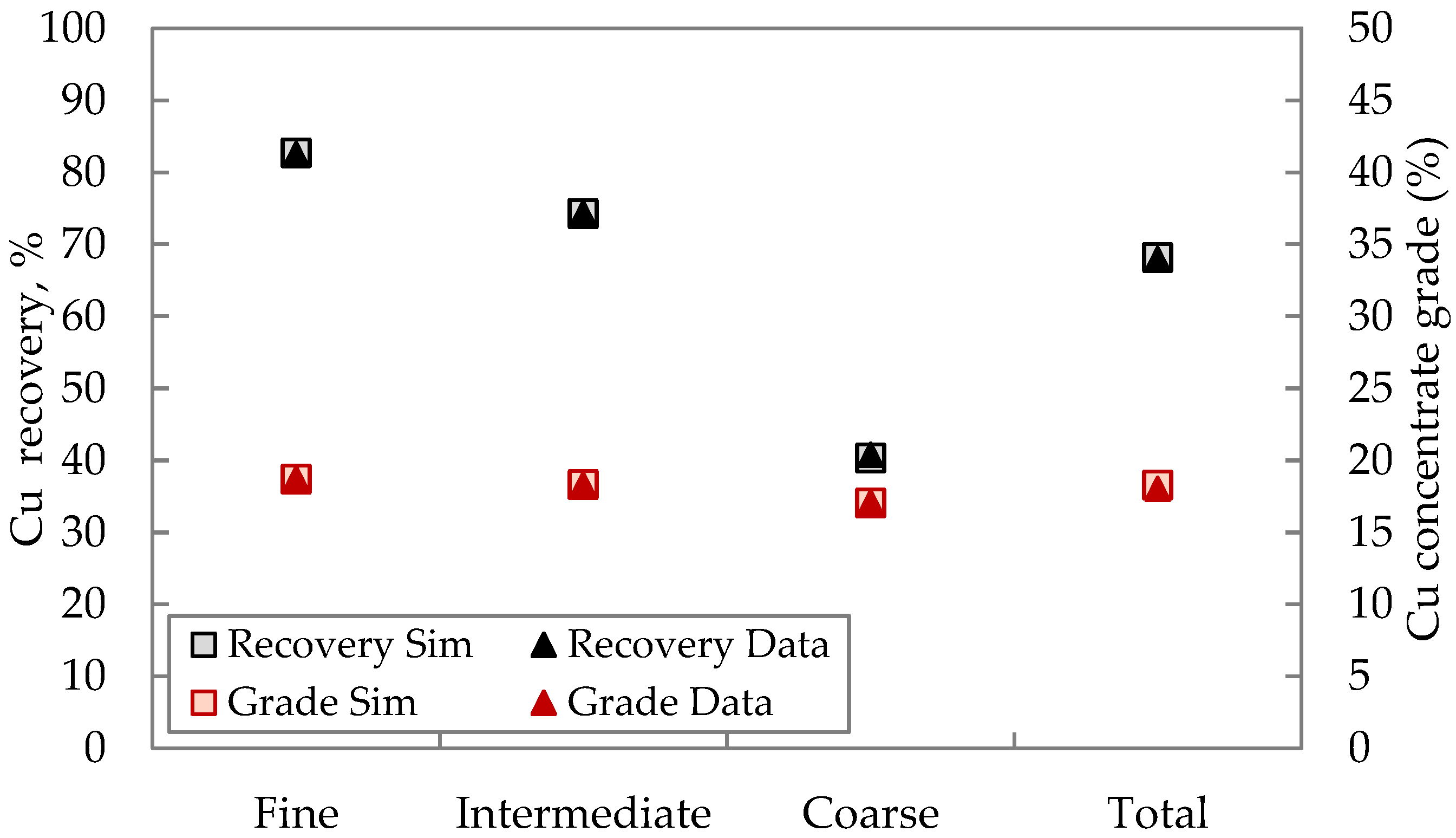 Minerals 13 00169 g003 550