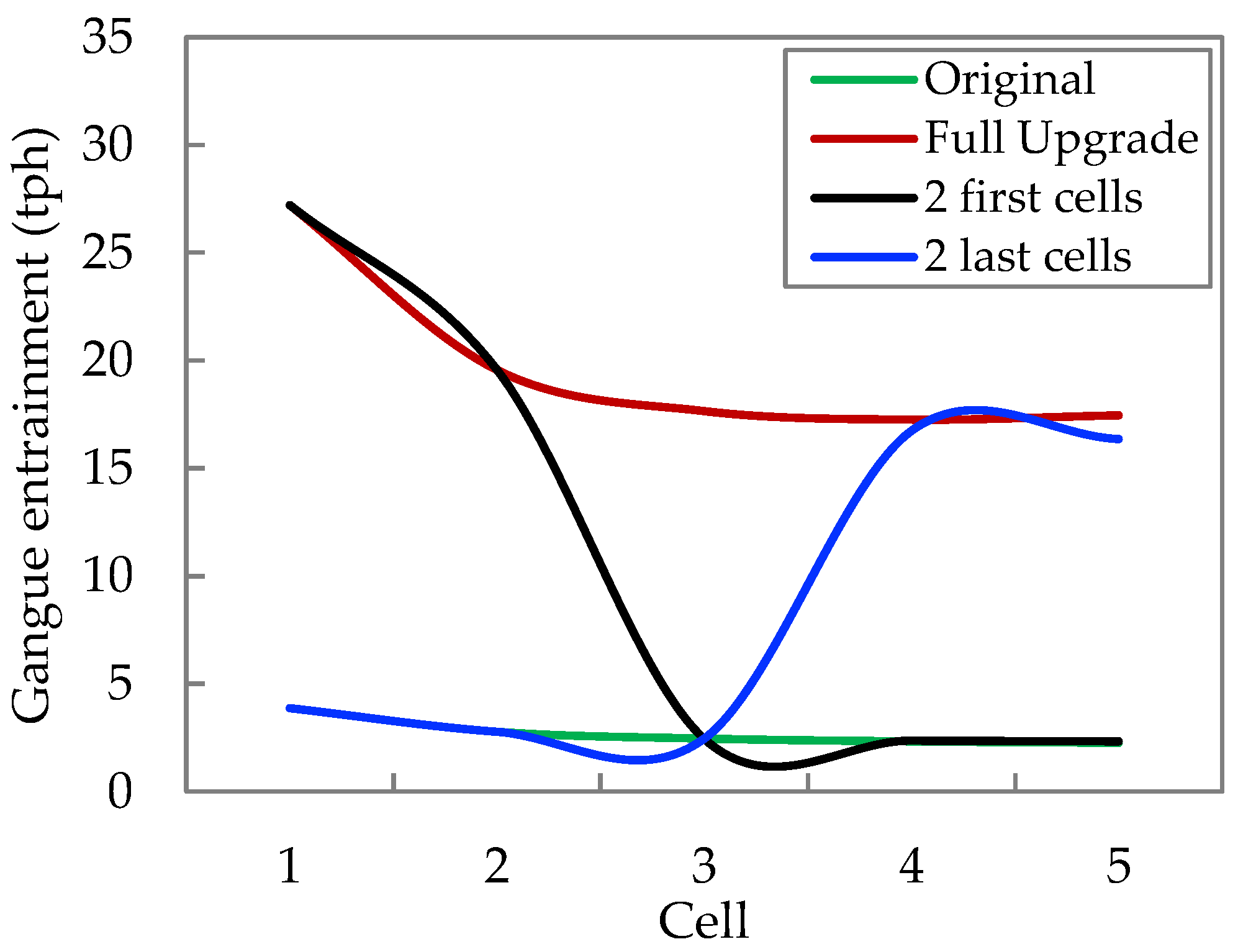 Minerals 13 00169 g011 550