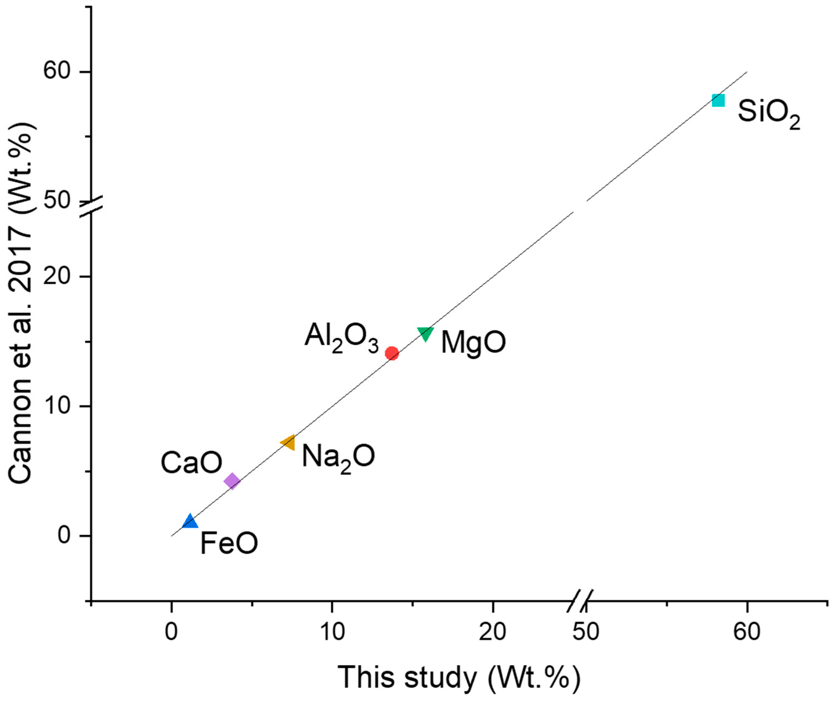 Minerals 13 00170 g002