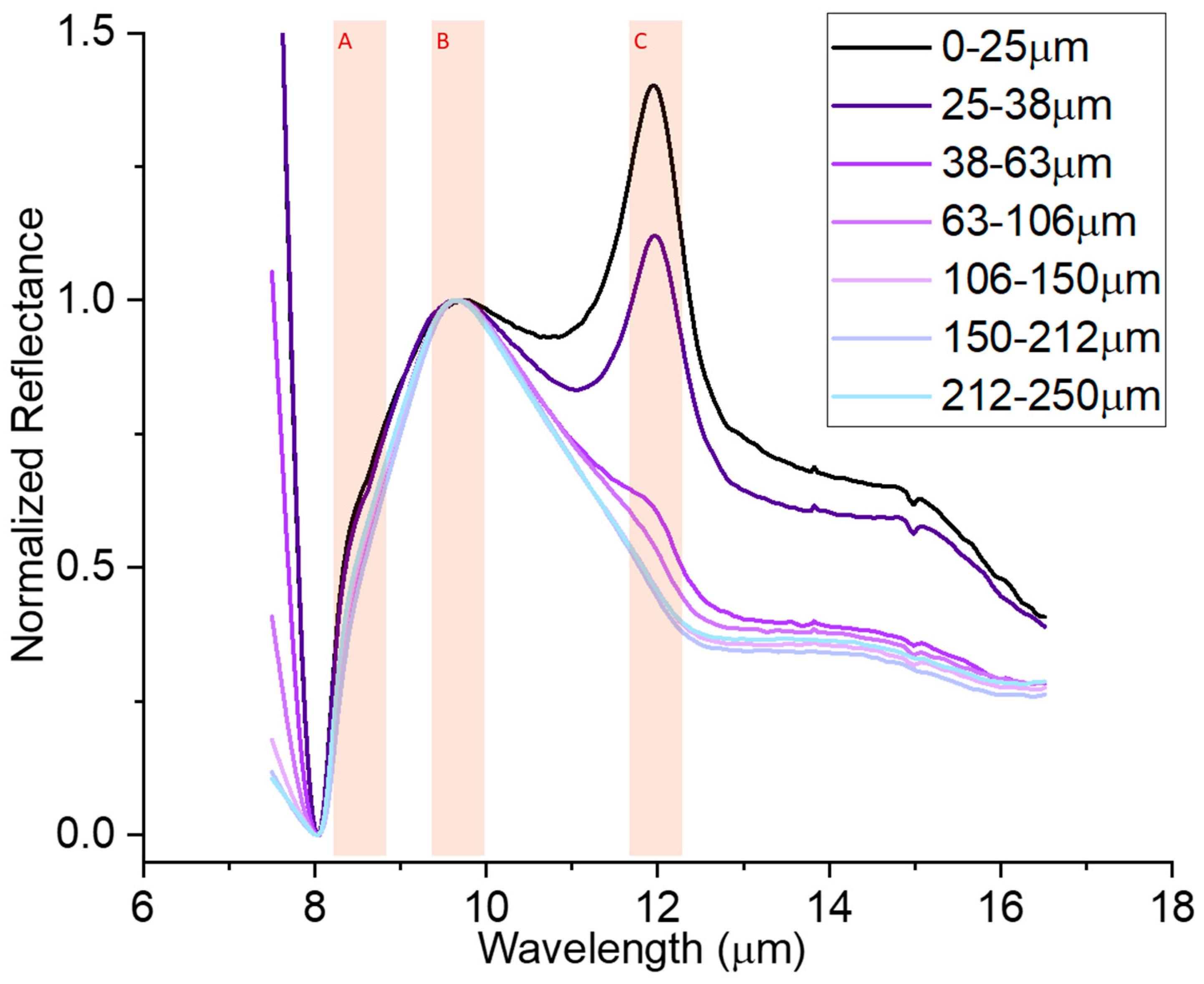 Minerals 13 00170 g005
